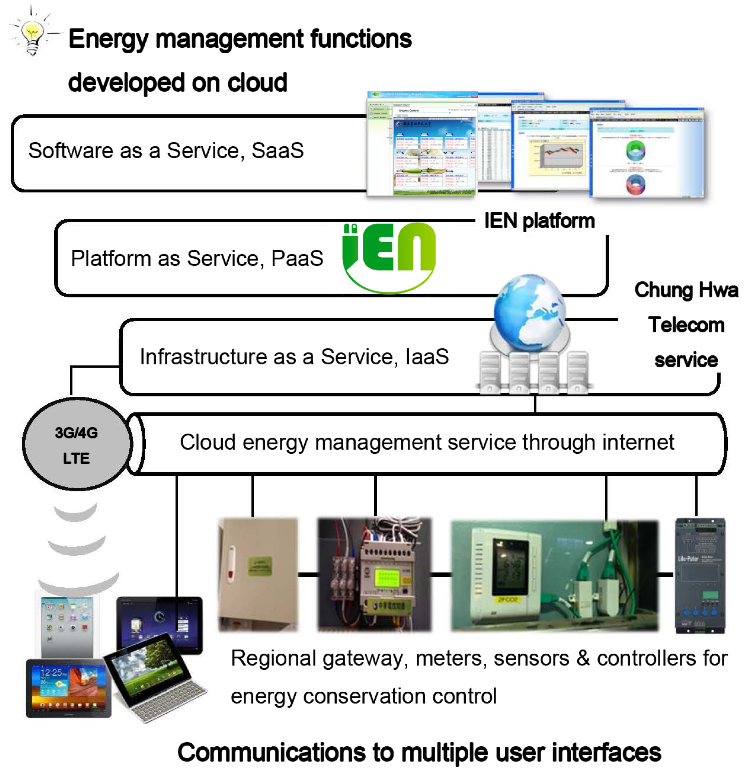 Sustainability 08 00531 g001 1024