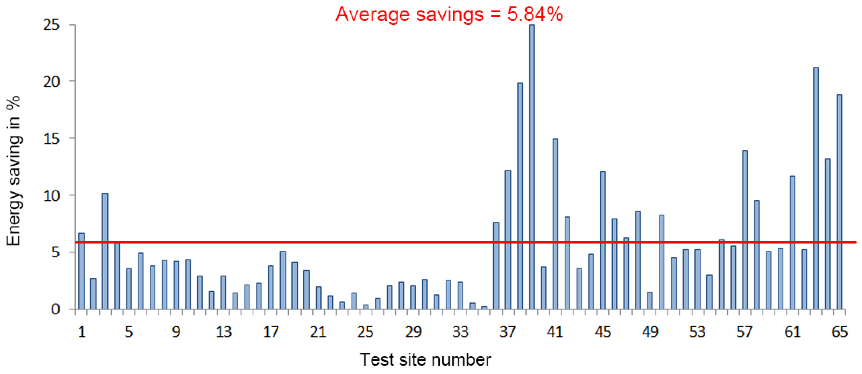 Sustainability 08 00531 g002 1024