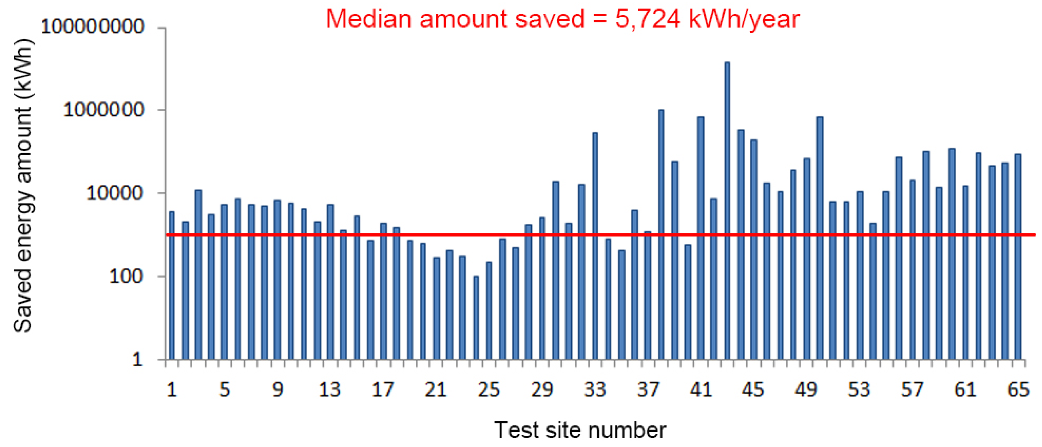 Sustainability 08 00531 g003 1024