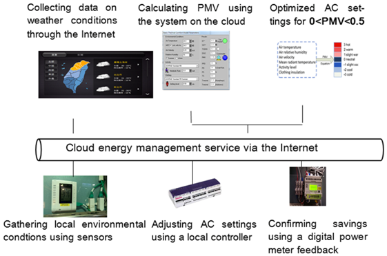 Sustainability 08 00531 i001