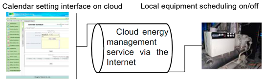 Sustainability 08 00531 i003