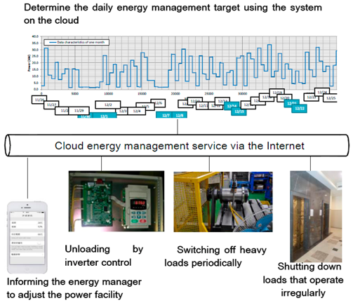 Sustainability 08 00531 i004