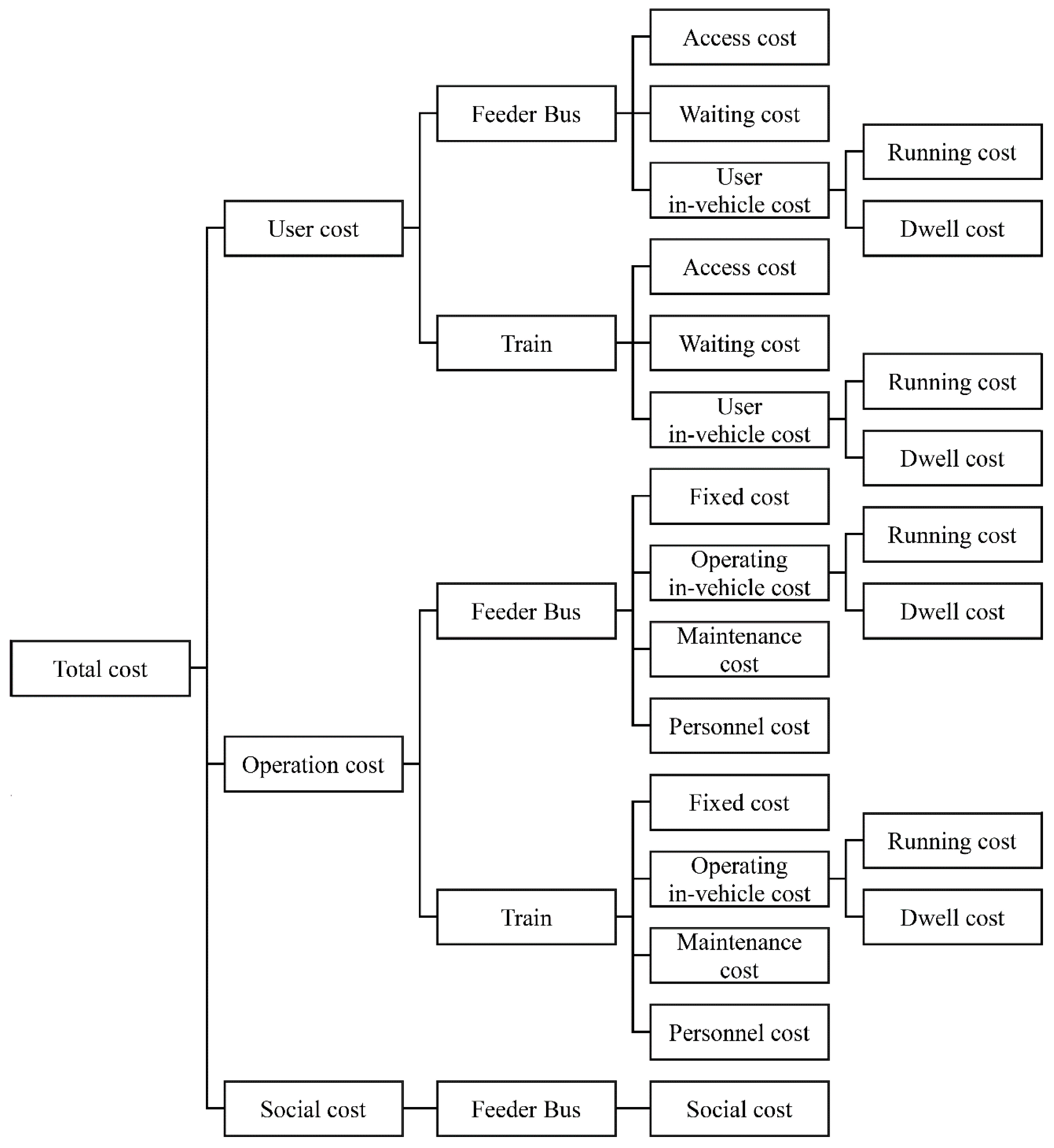 Sustainability 08 00537 g001 1024