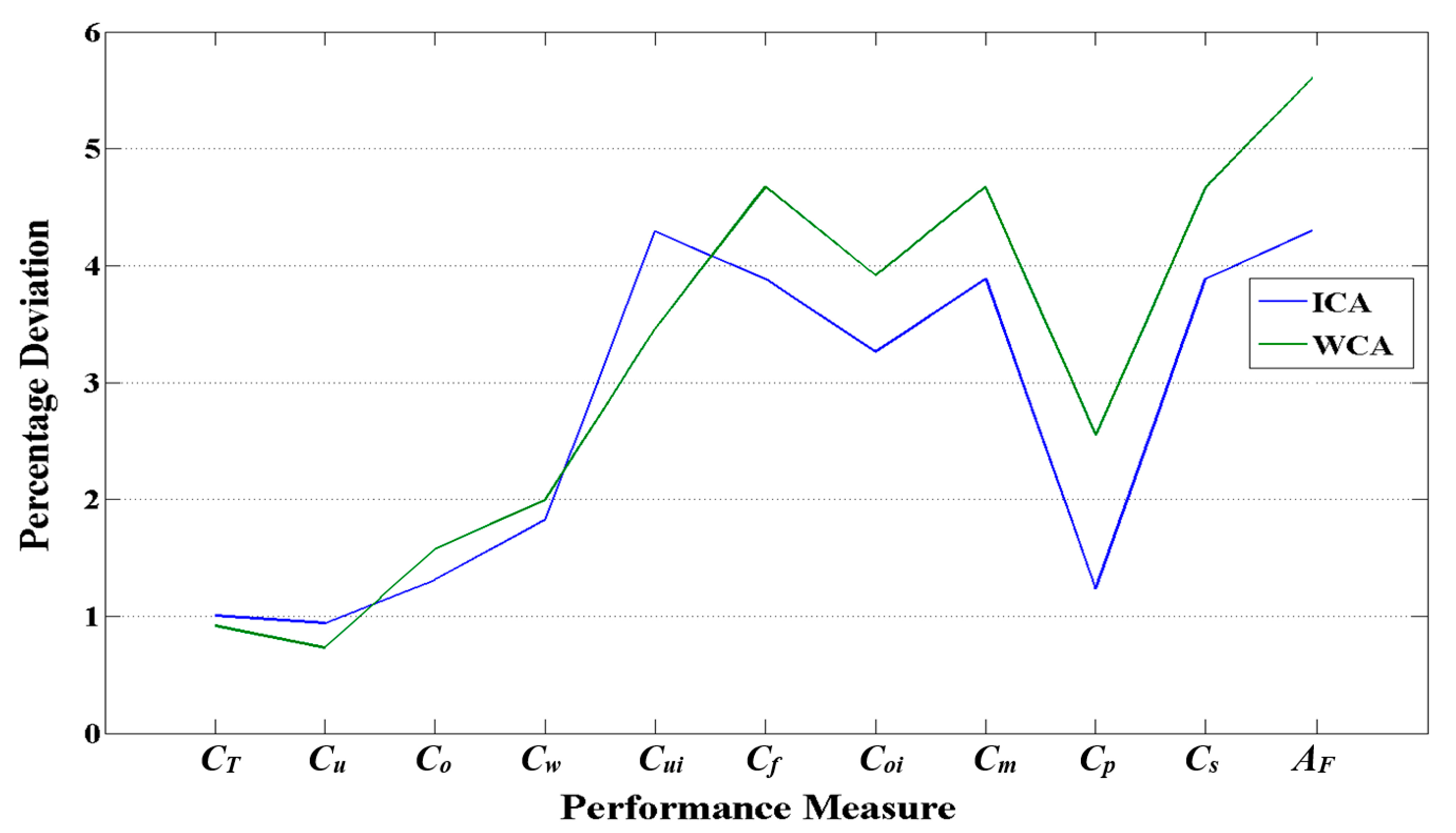 Sustainability 08 00537 g005 1024