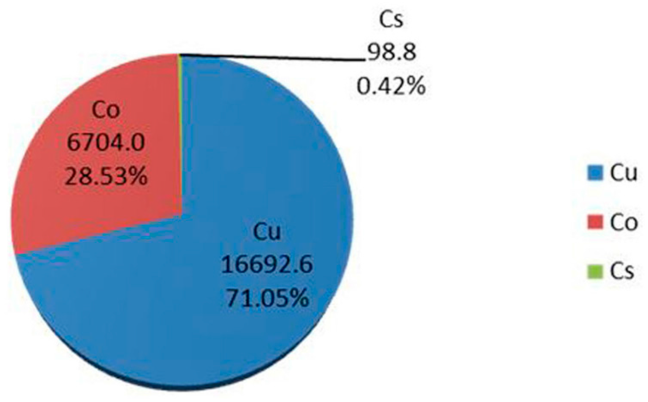 Sustainability 08 00537 g008 1024
