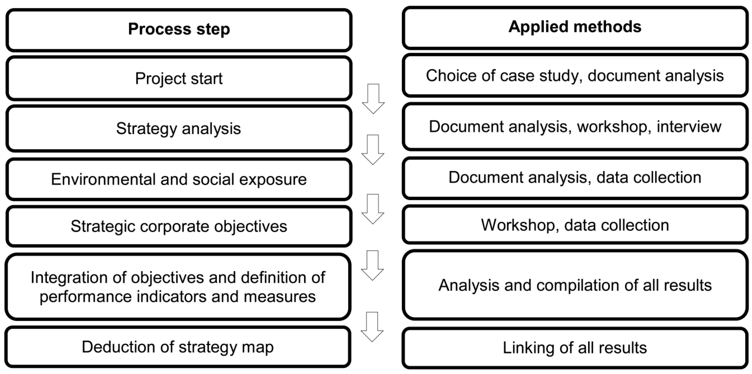 Sustainability 08 00545 g003