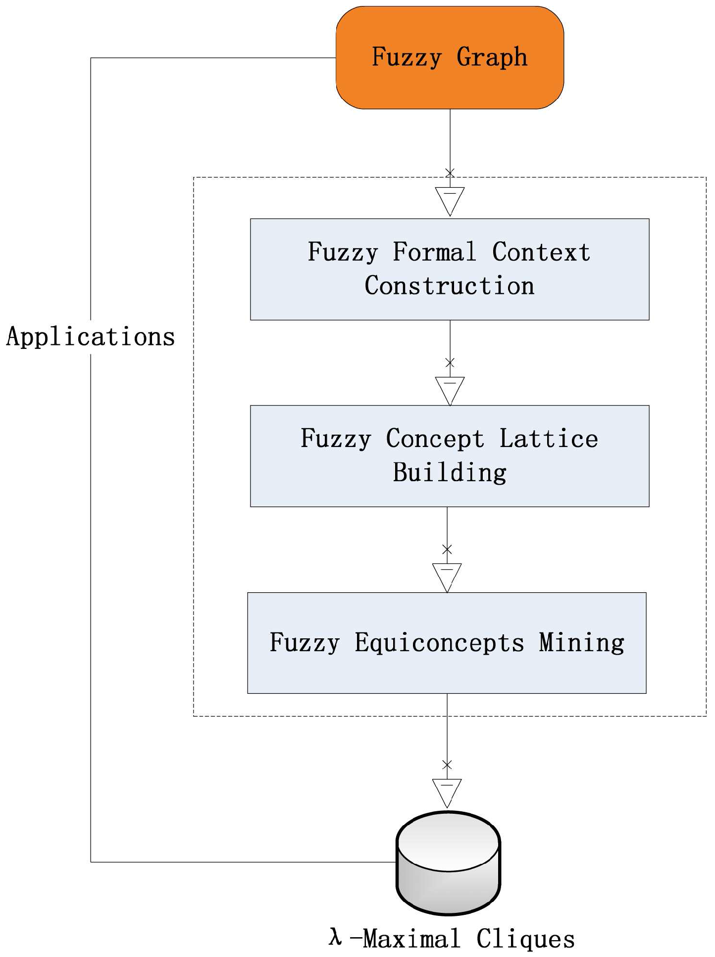 Sustainability 08 00553 g004 1024