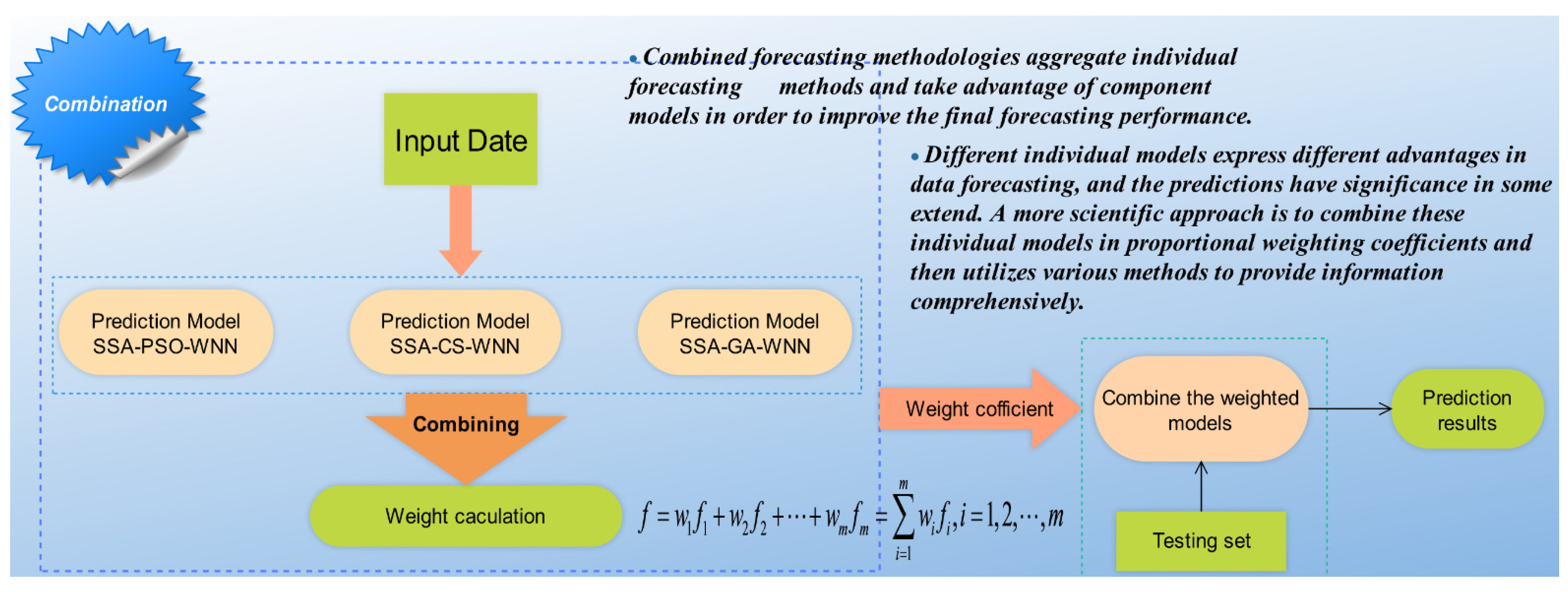 Sustainability 08 00555 g002