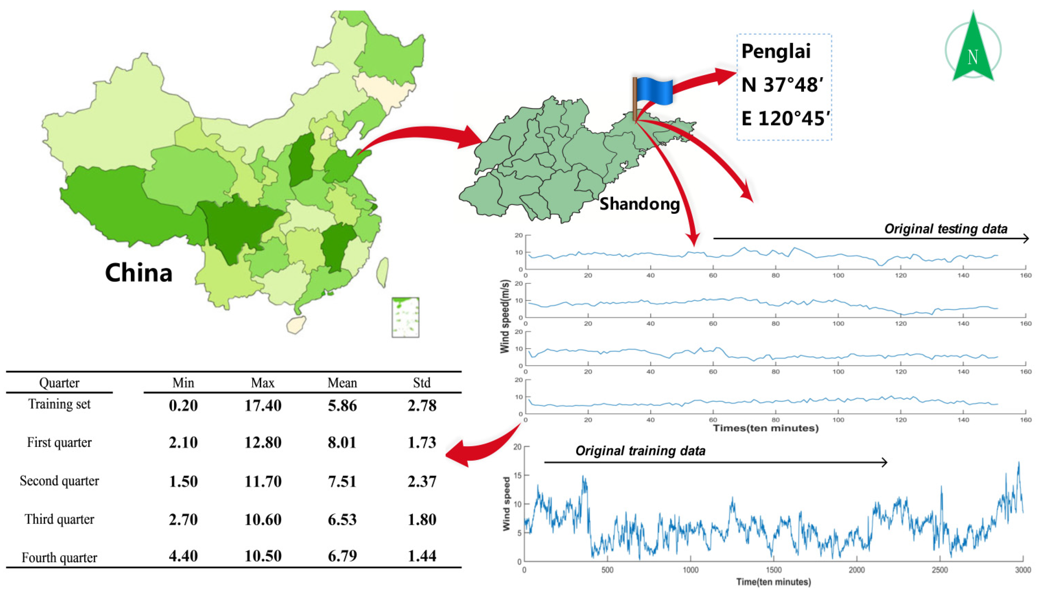 Sustainability 08 00555 g003