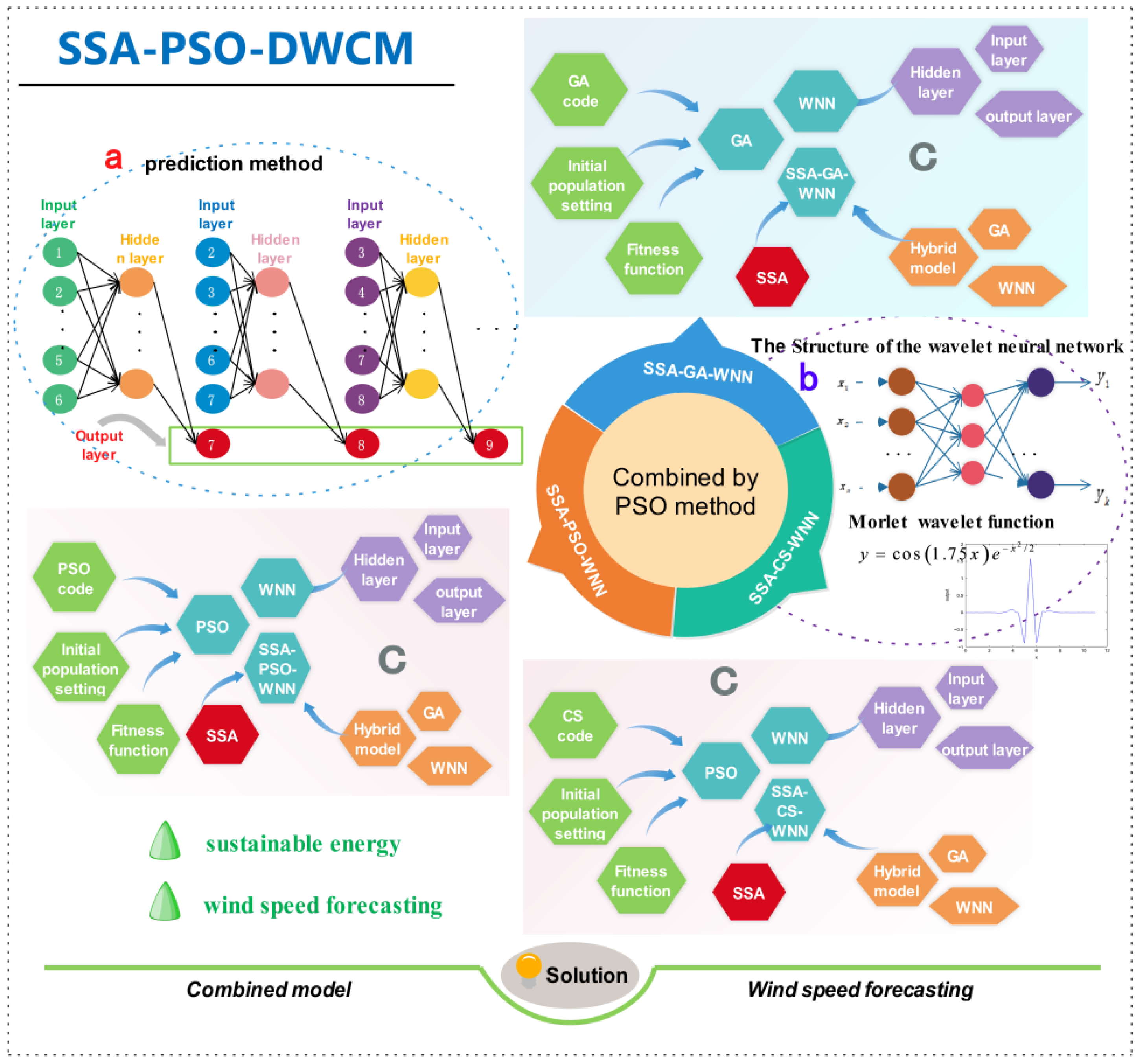 Sustainability 08 00555 g004