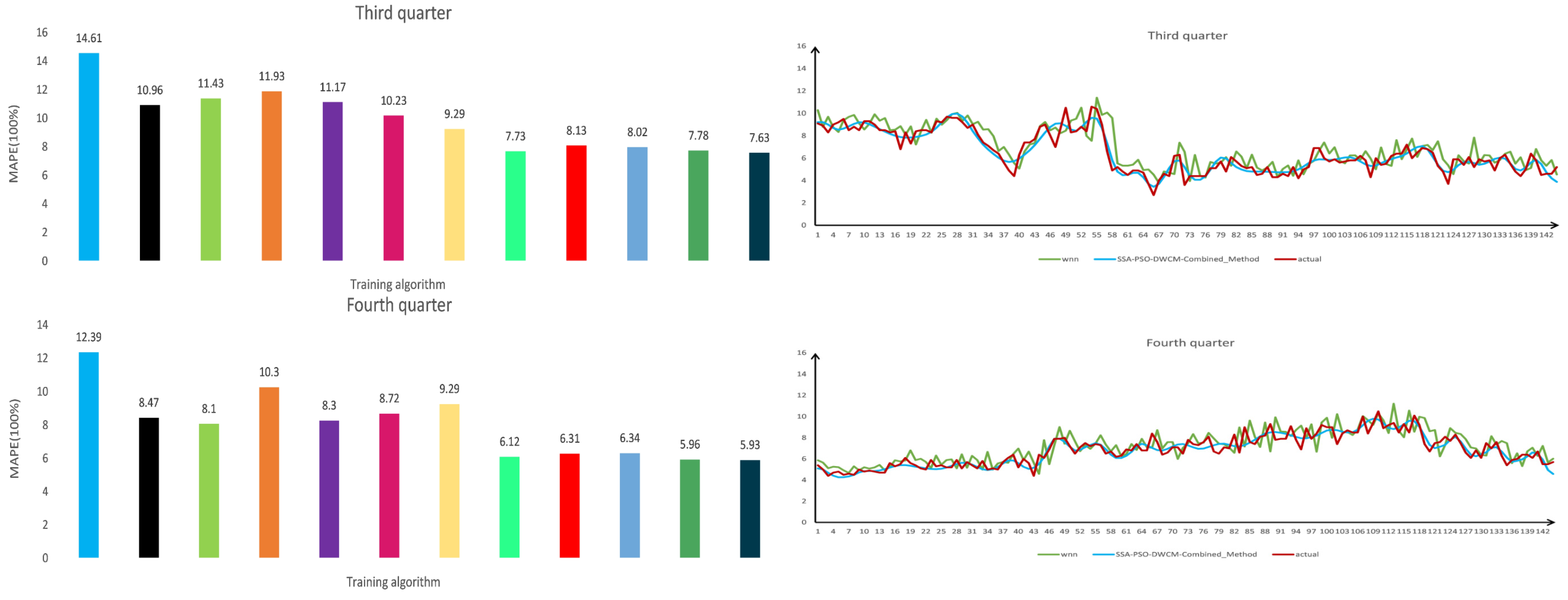 Sustainability 08 00555 g005b