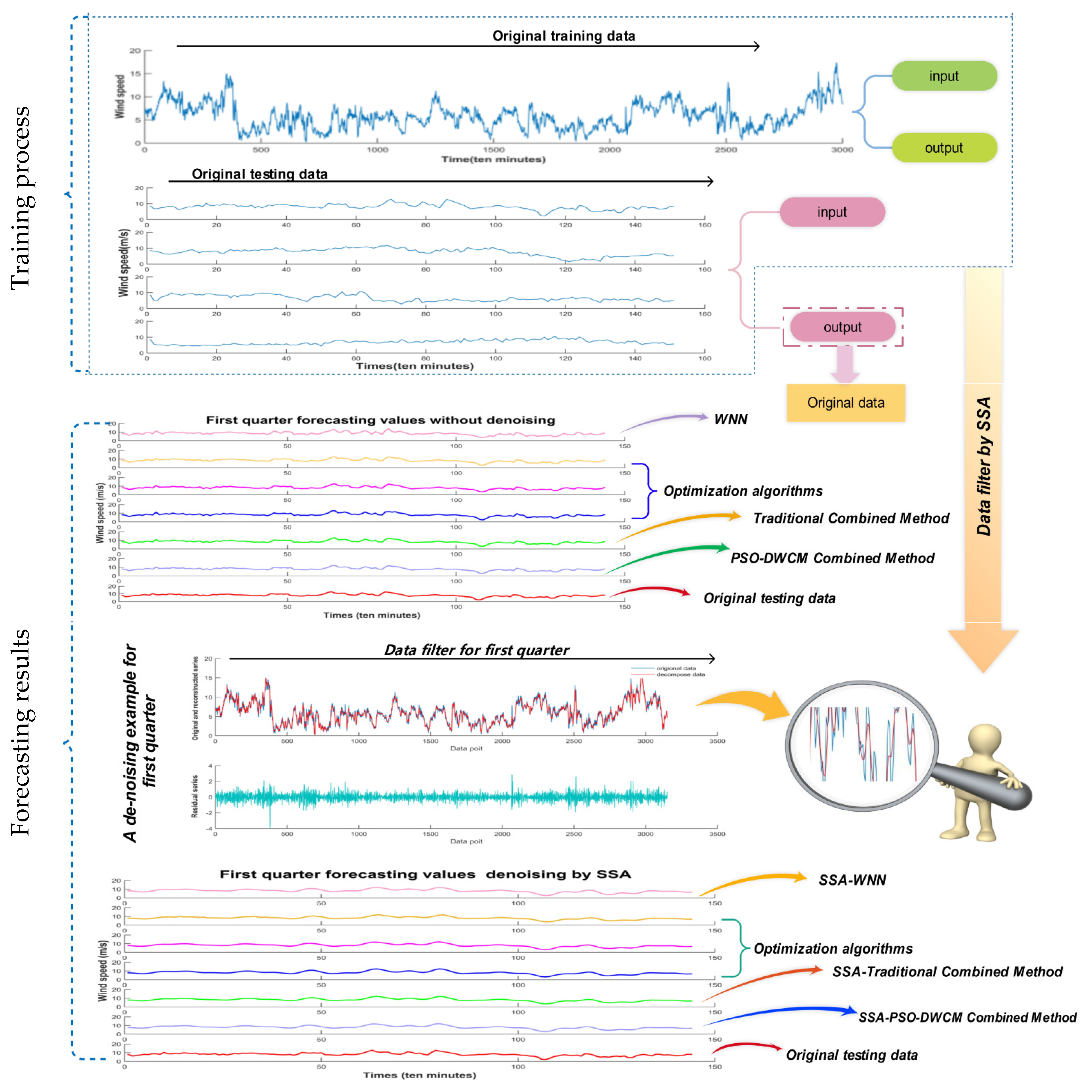 Sustainability 08 00555 g006