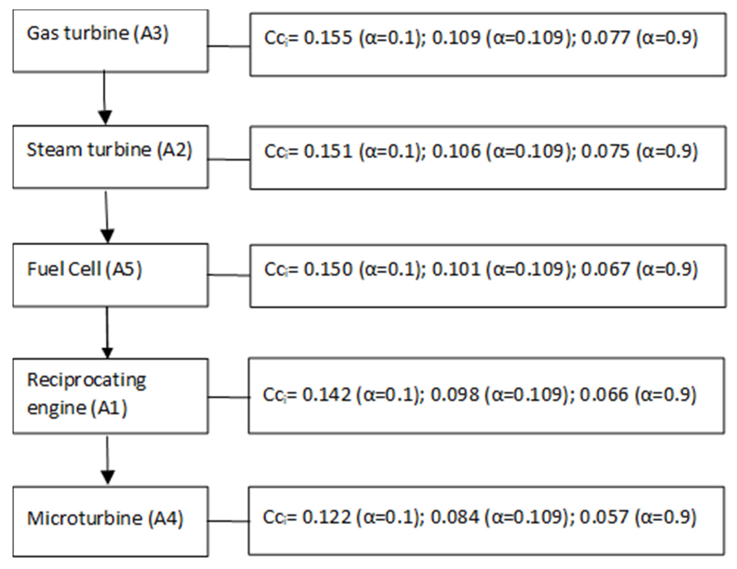 Sustainability 08 00556 g004