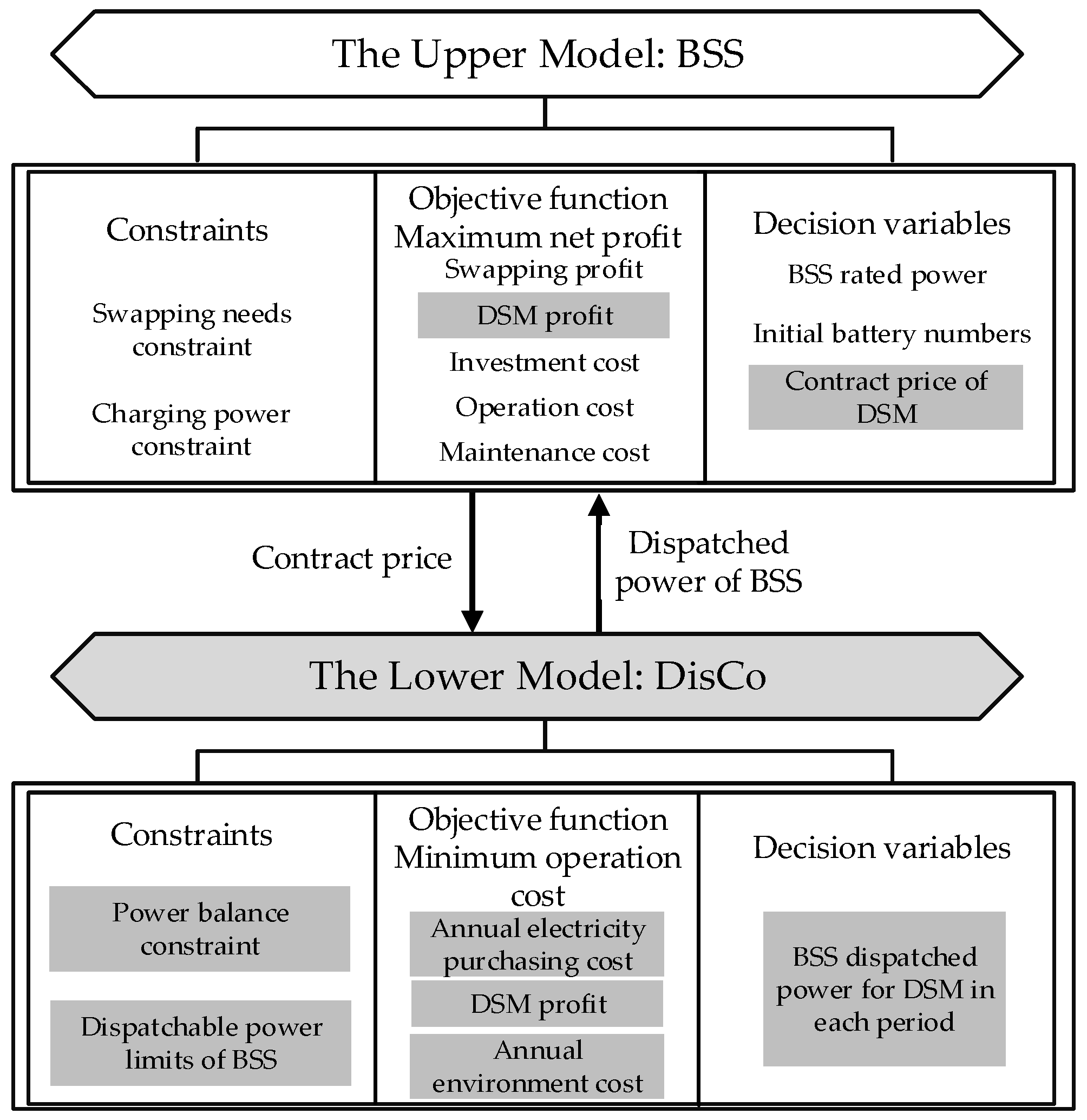 Sustainability 08 00557 g003 1024