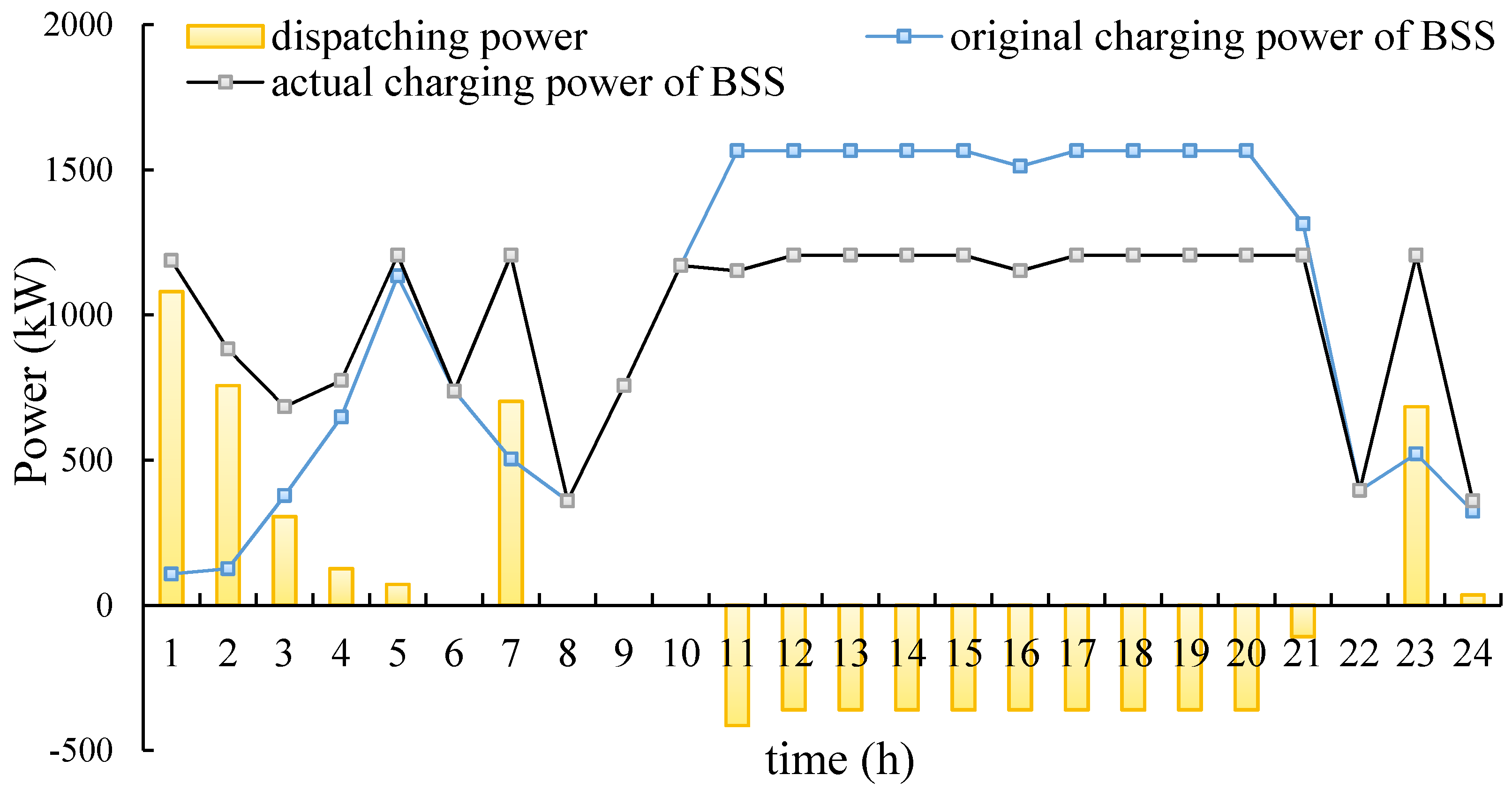 Sustainability 08 00557 g008 1024