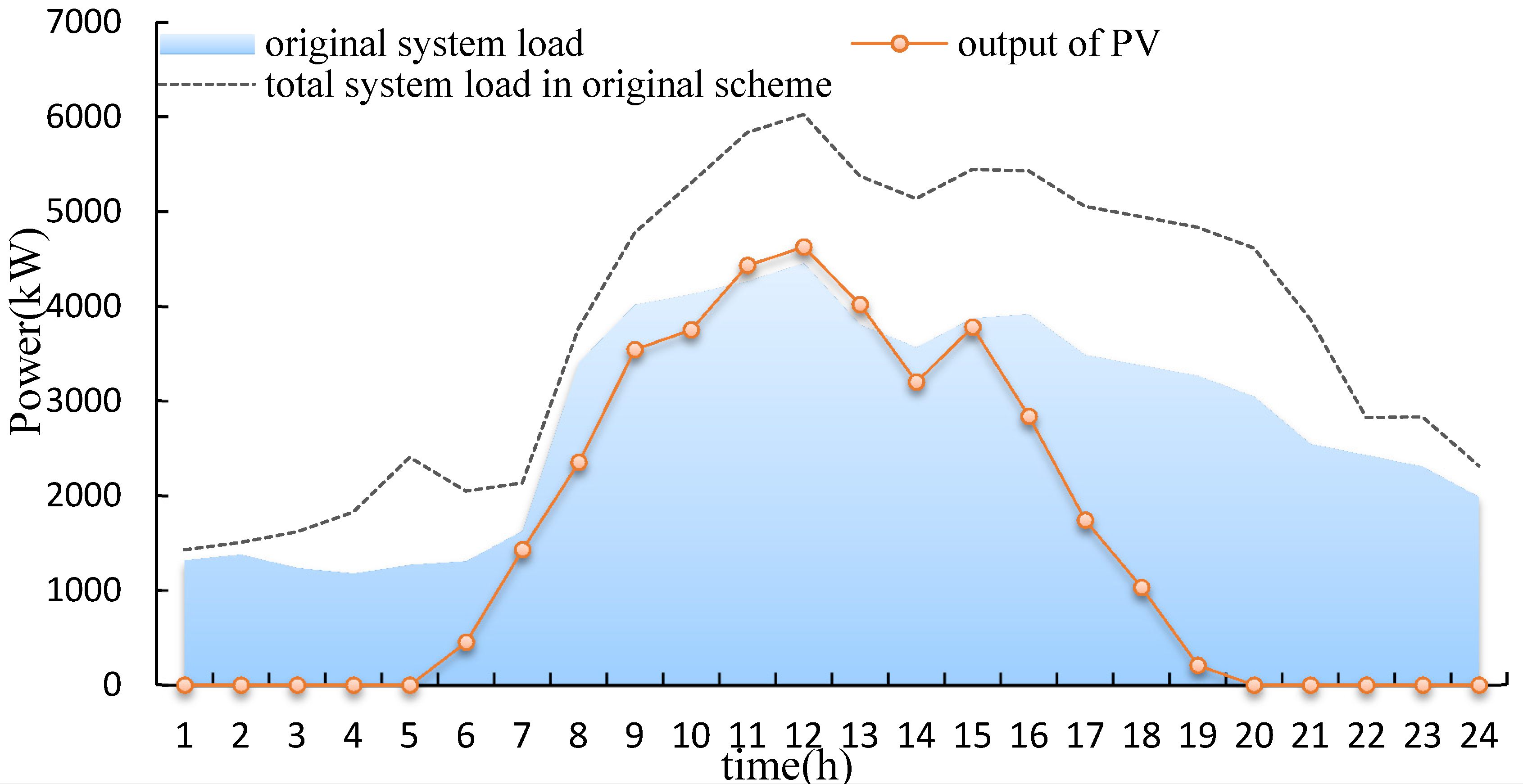 Sustainability 08 00557 g009 1024