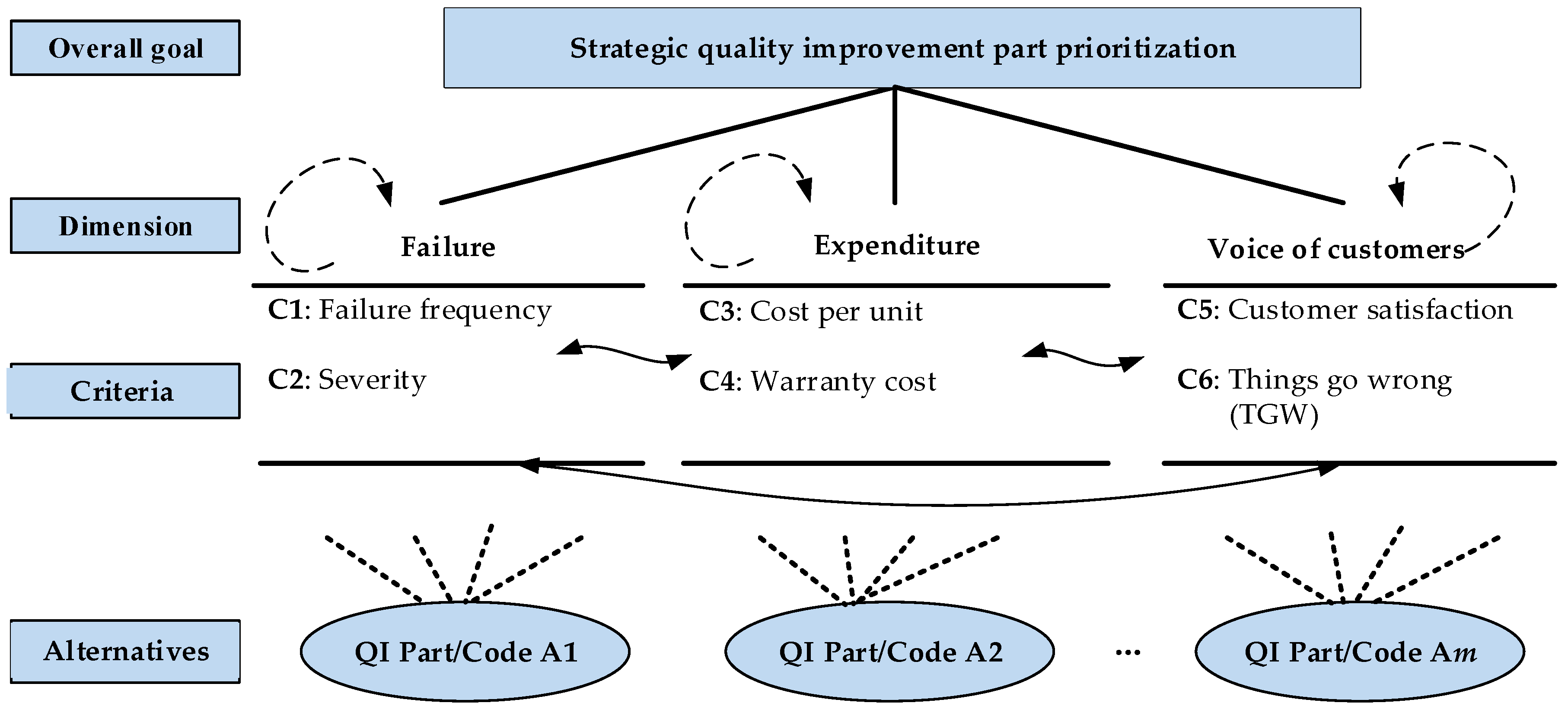 Sustainability 08 00559 g002