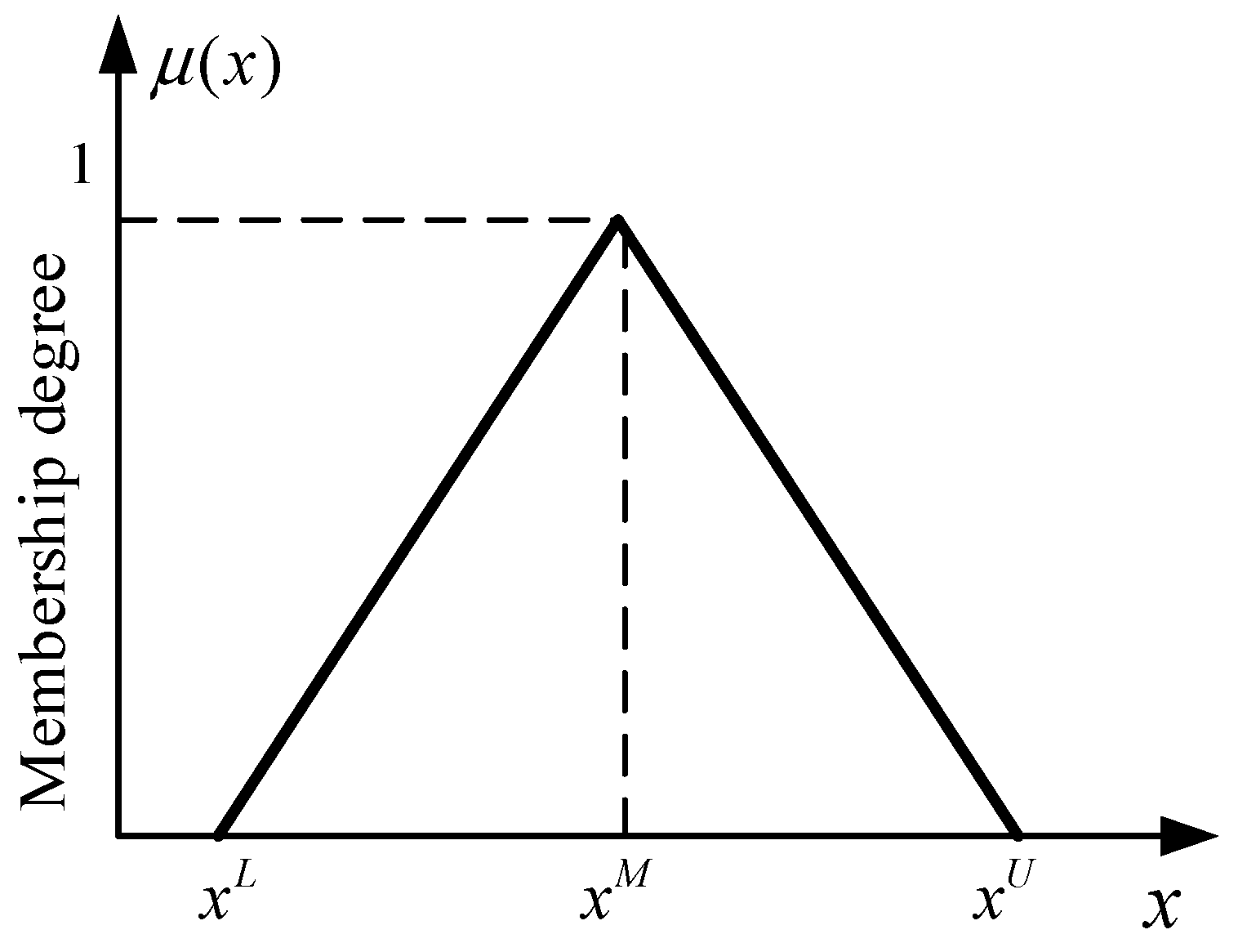 Sustainability 08 00559 g003