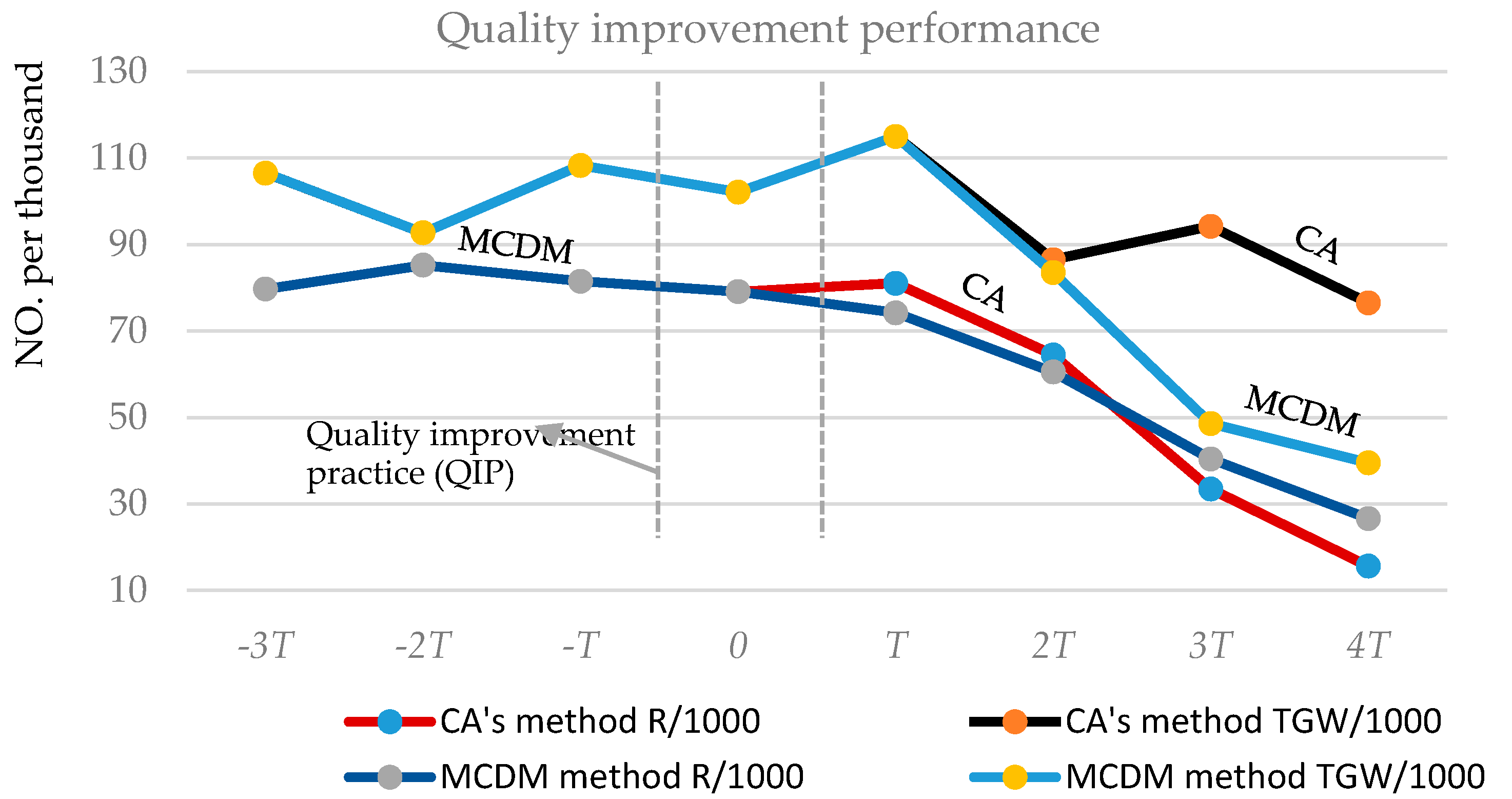 Sustainability 08 00559 g004