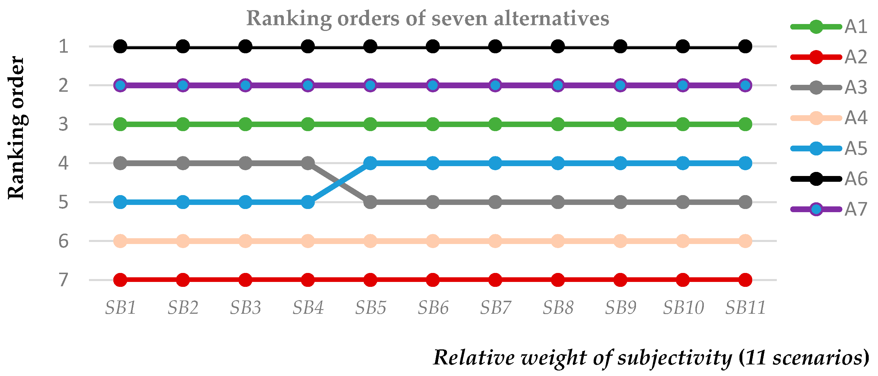 Sustainability 08 00559 g006