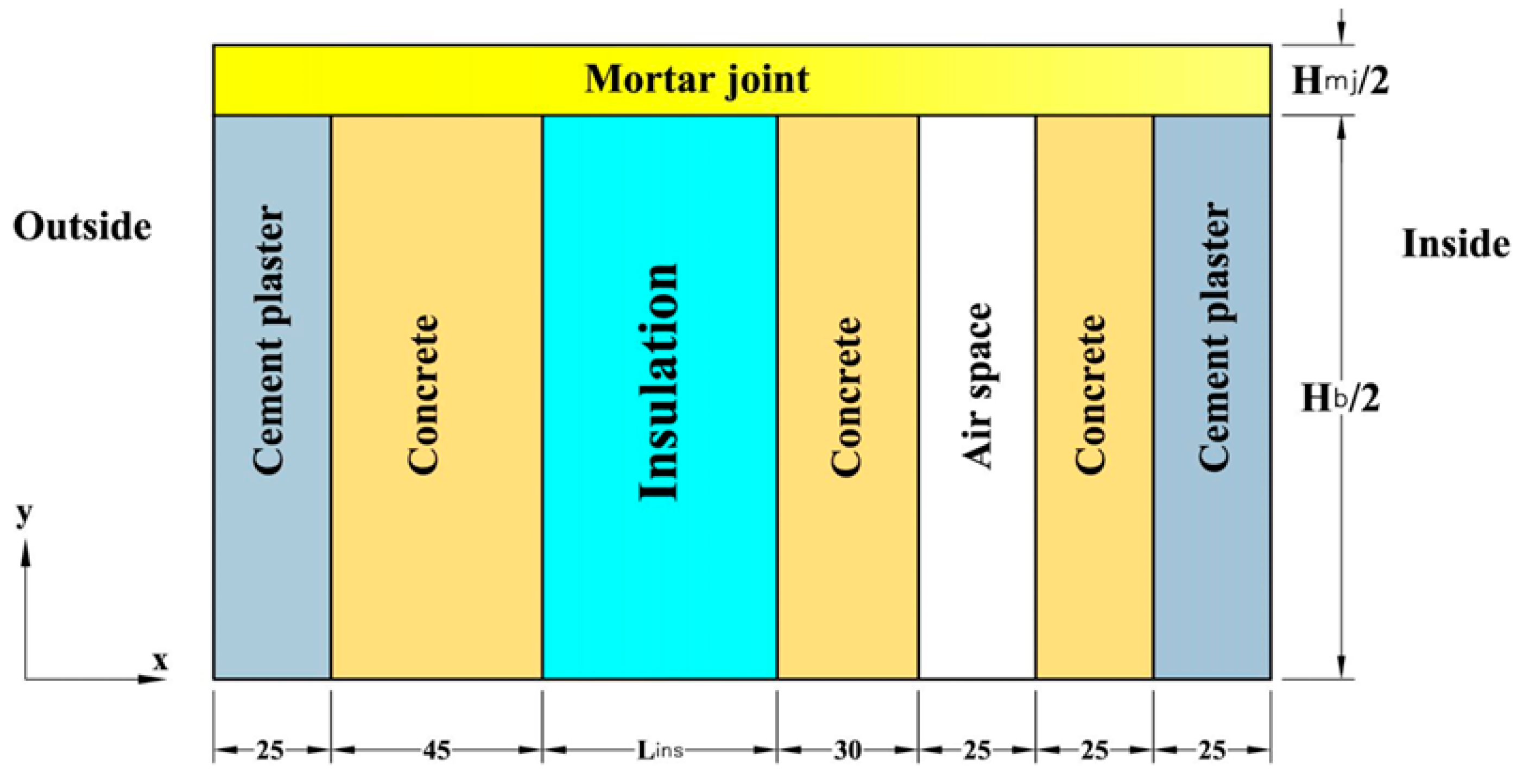 Sustainability 08 00560 g003 1024