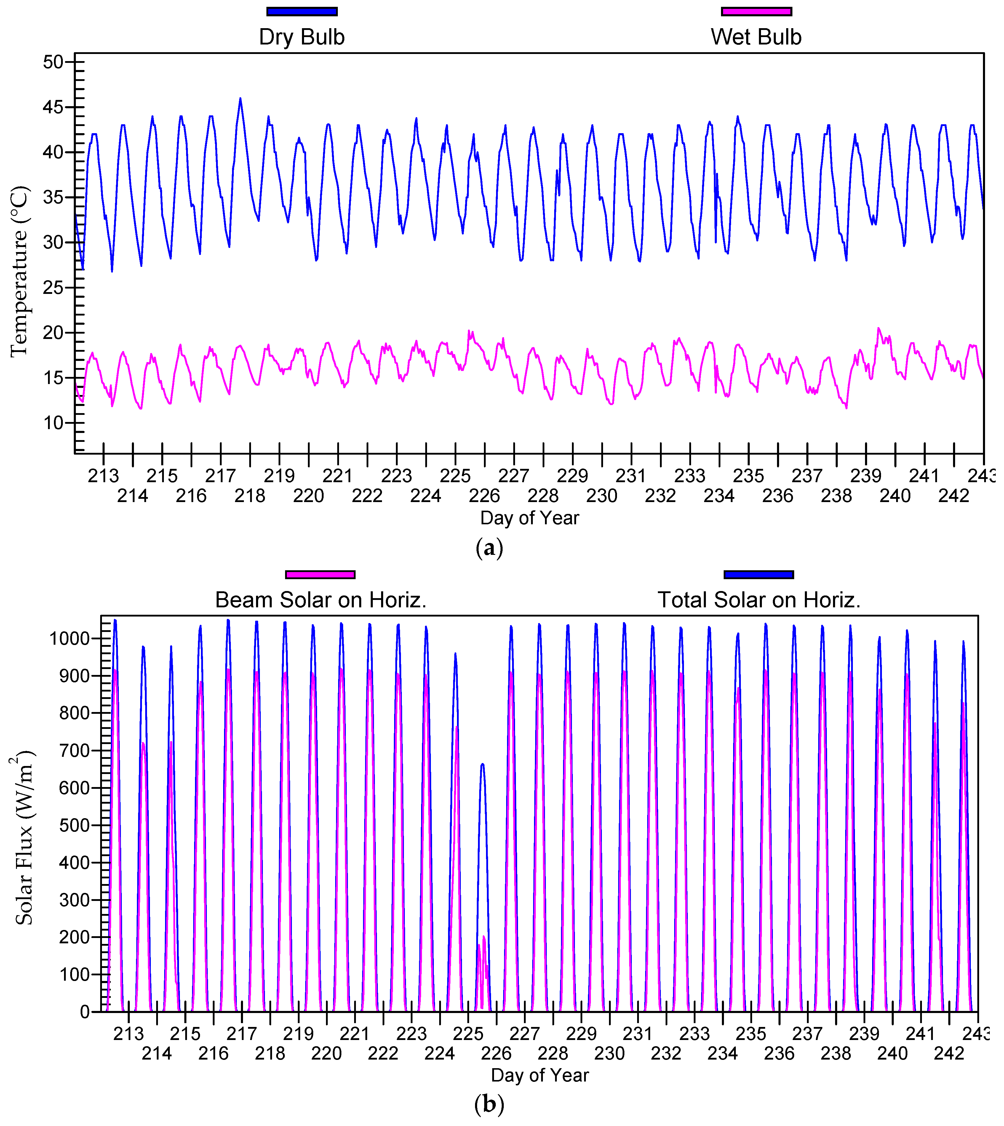 Sustainability 08 00560 g005 1024