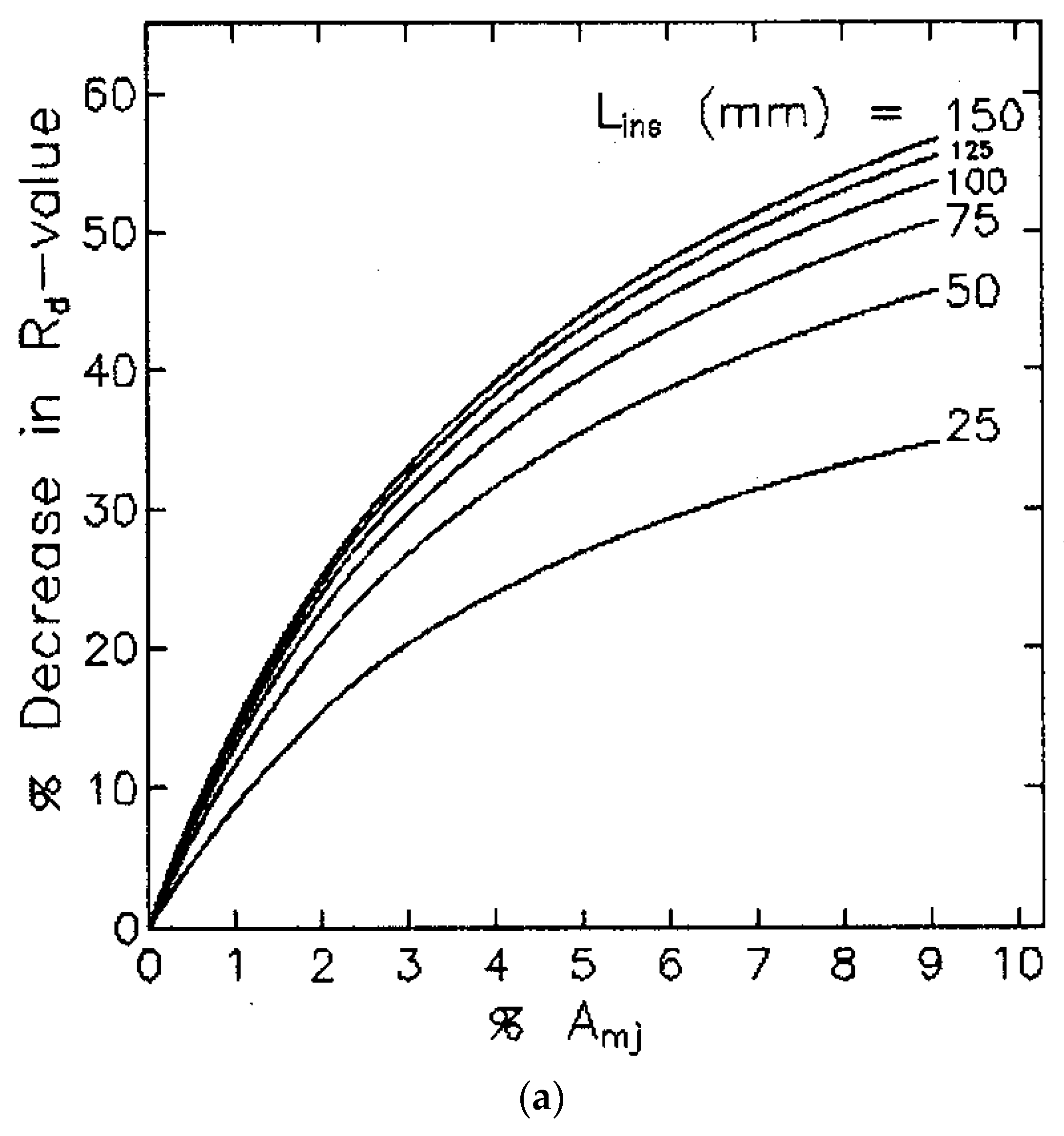 Sustainability 08 00560 g006a 1024