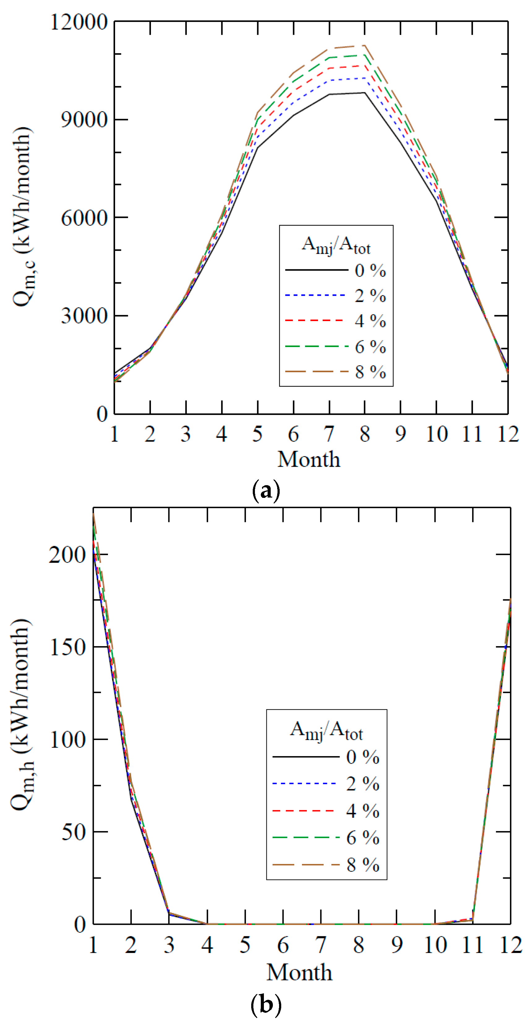 Sustainability 08 00560 g007 1024