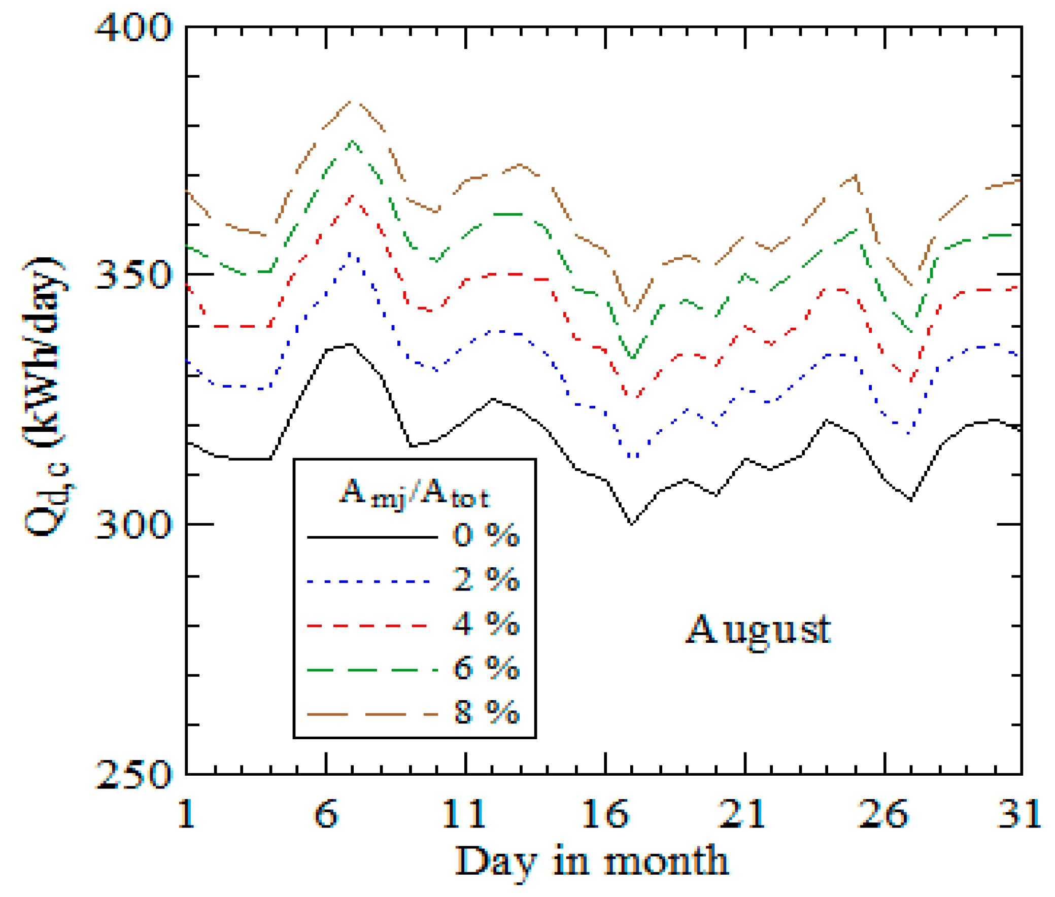 Sustainability 08 00560 g008 1024