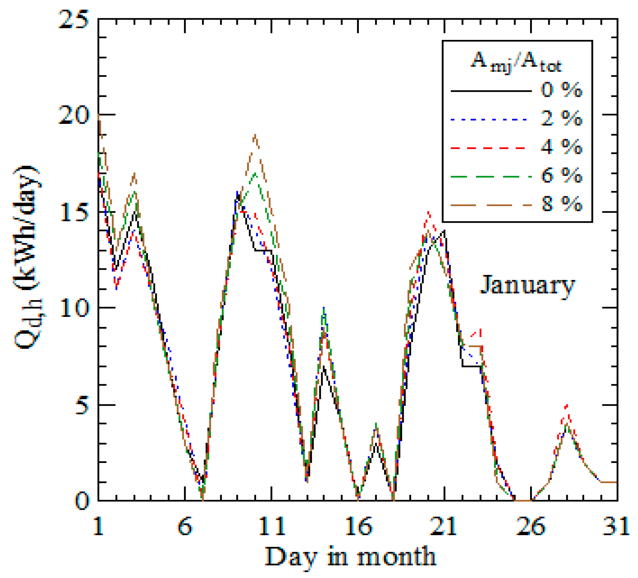 Sustainability 08 00560 g009 1024