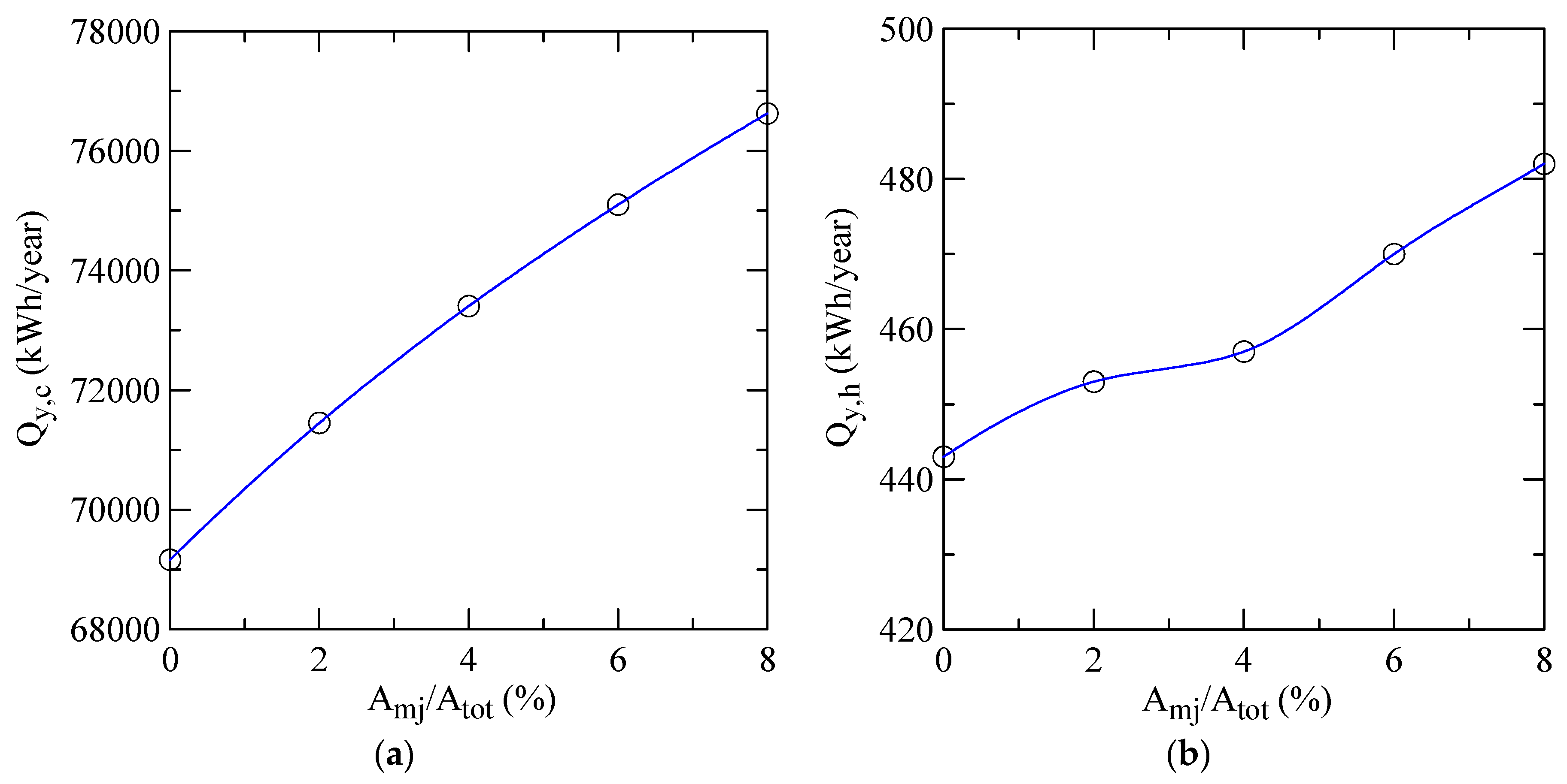 Sustainability 08 00560 g012 1024