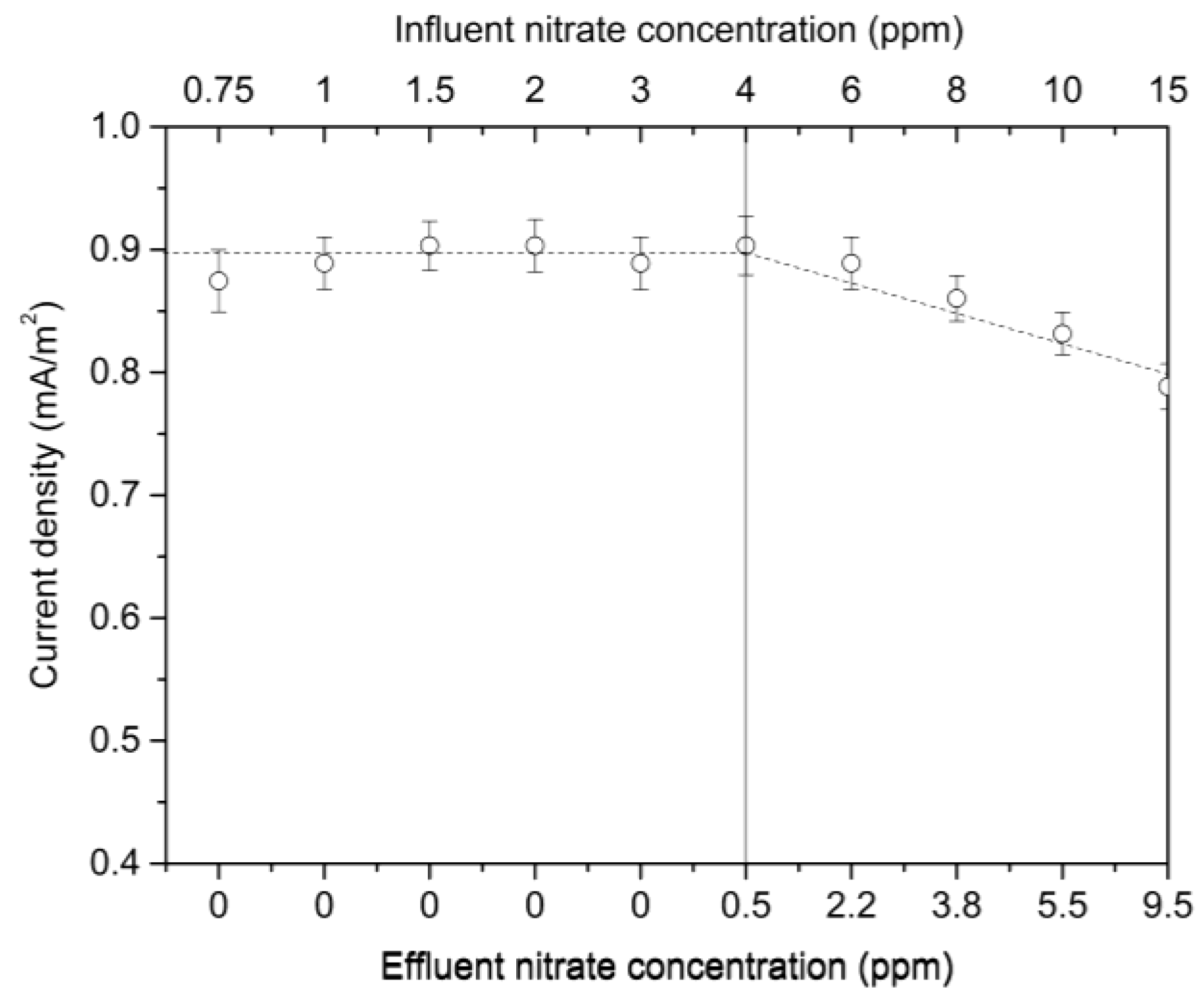 Sustainability 08 00561 g004