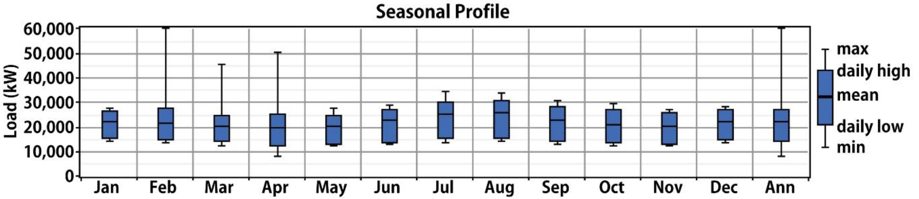 Sustainability 08 00562 g003 1024