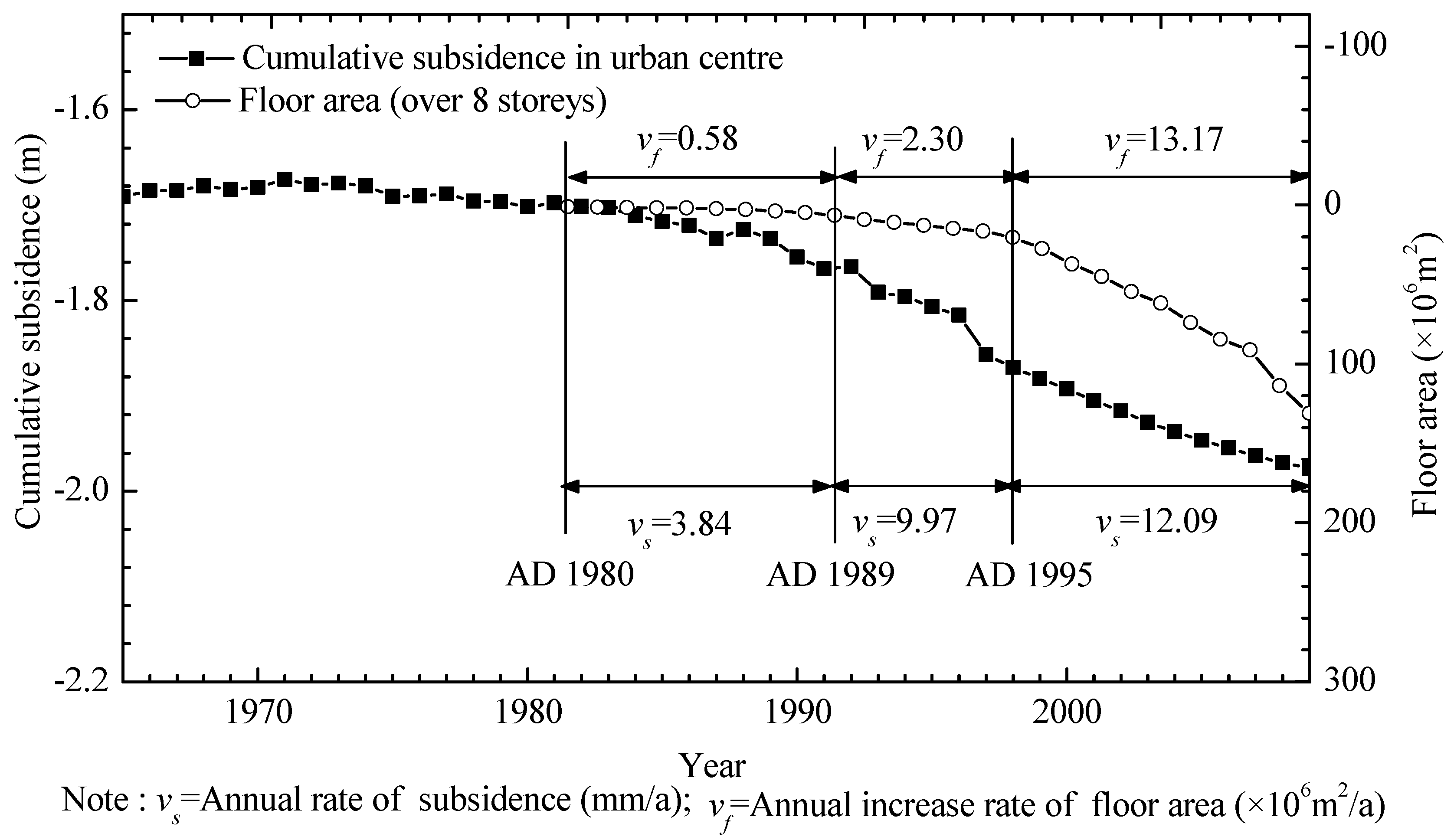 Sustainability 08 00573 g002