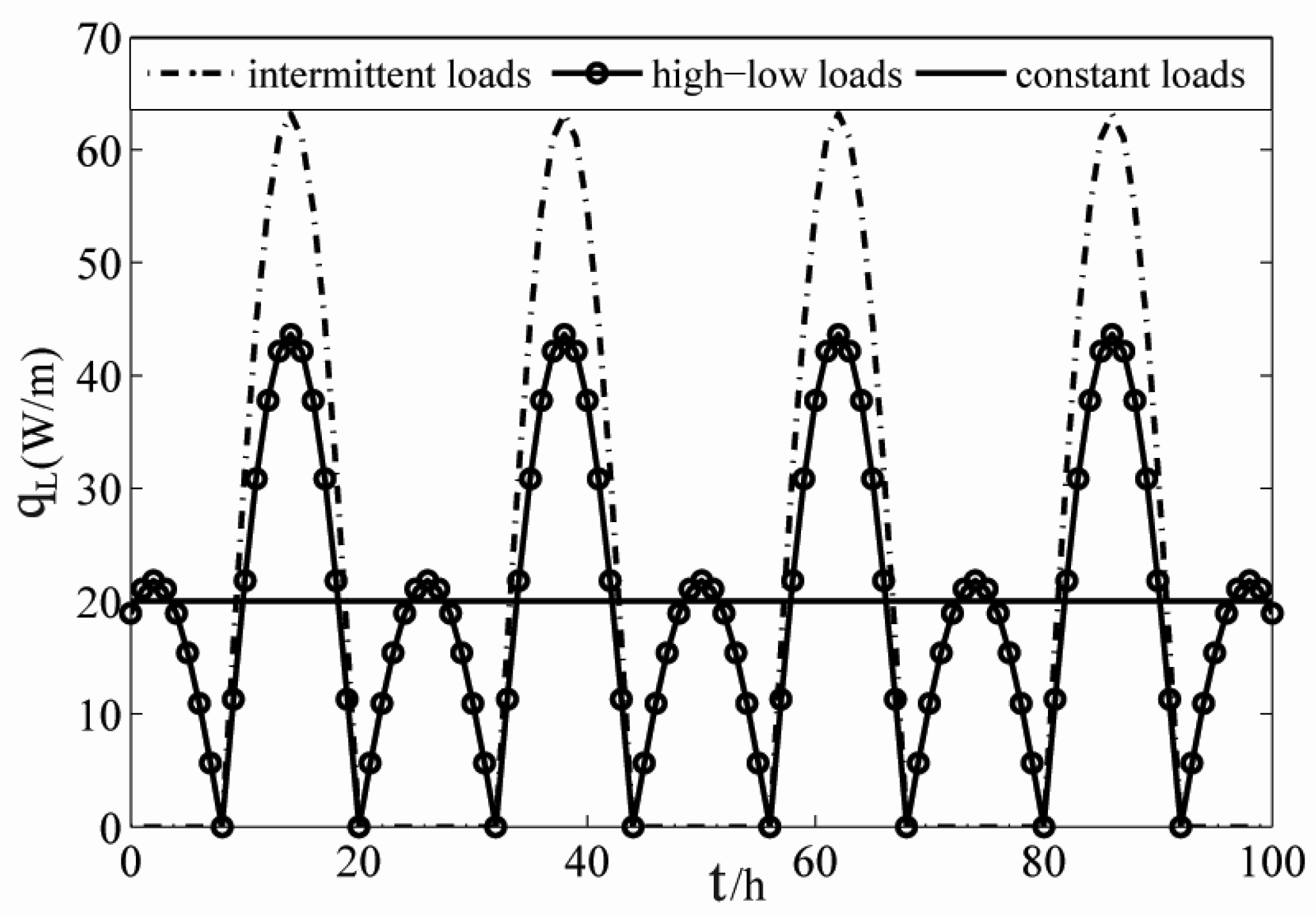 Sustainability 08 00577 g006