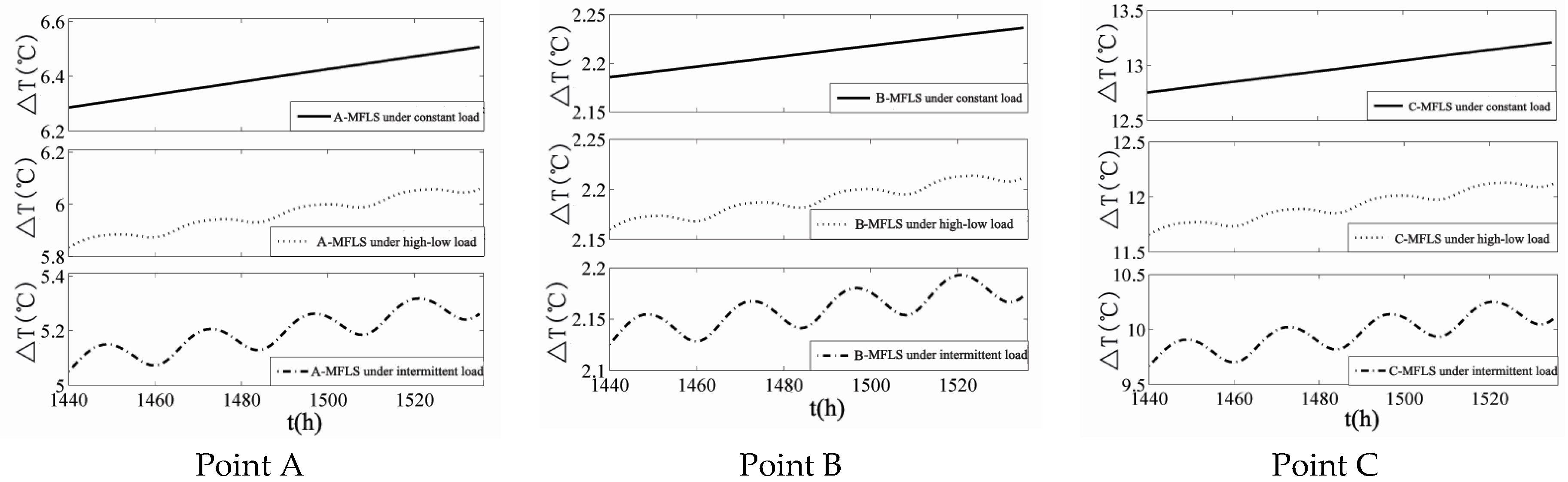 Sustainability 08 00577 g007