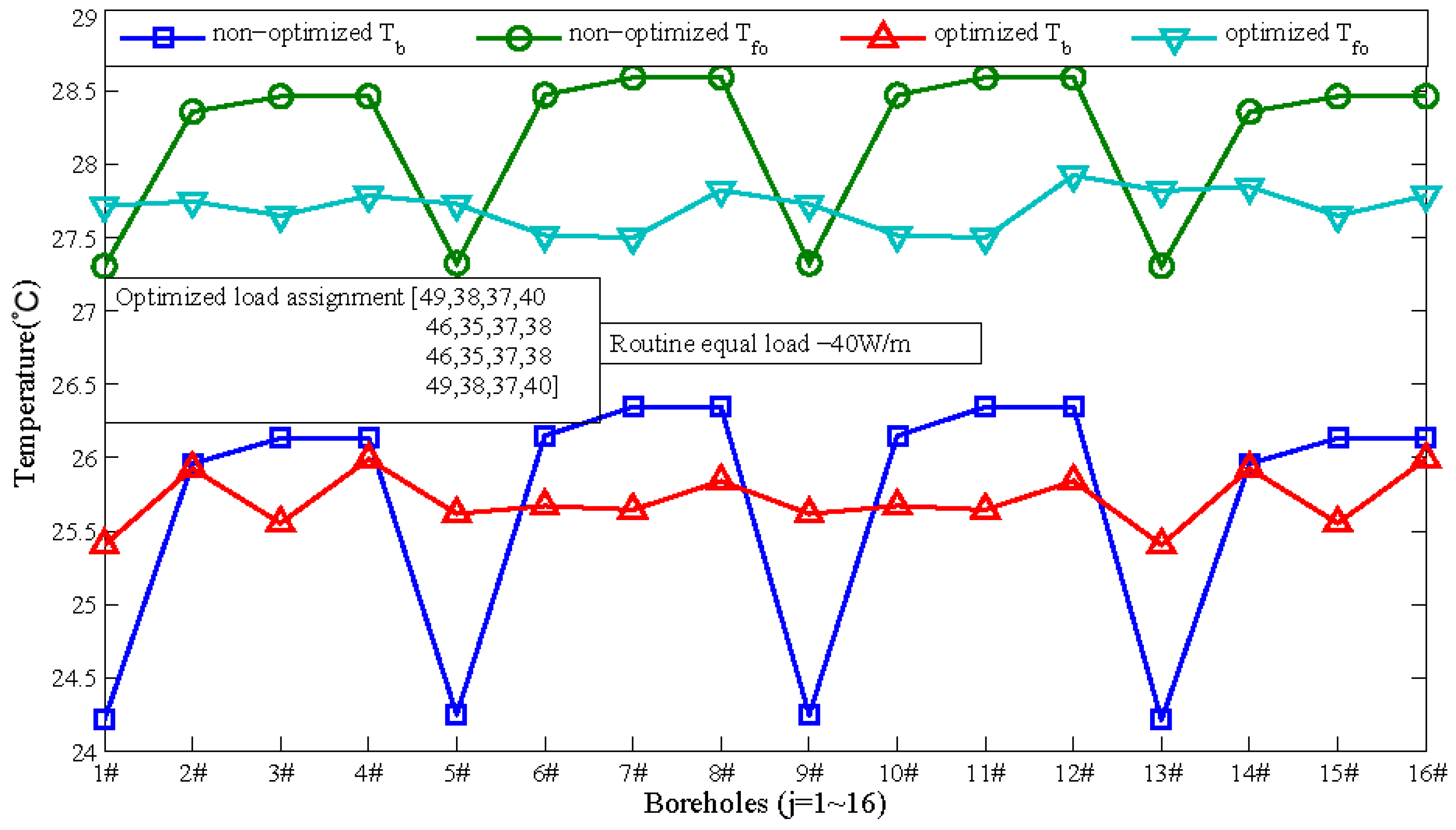 Sustainability 08 00577 g010