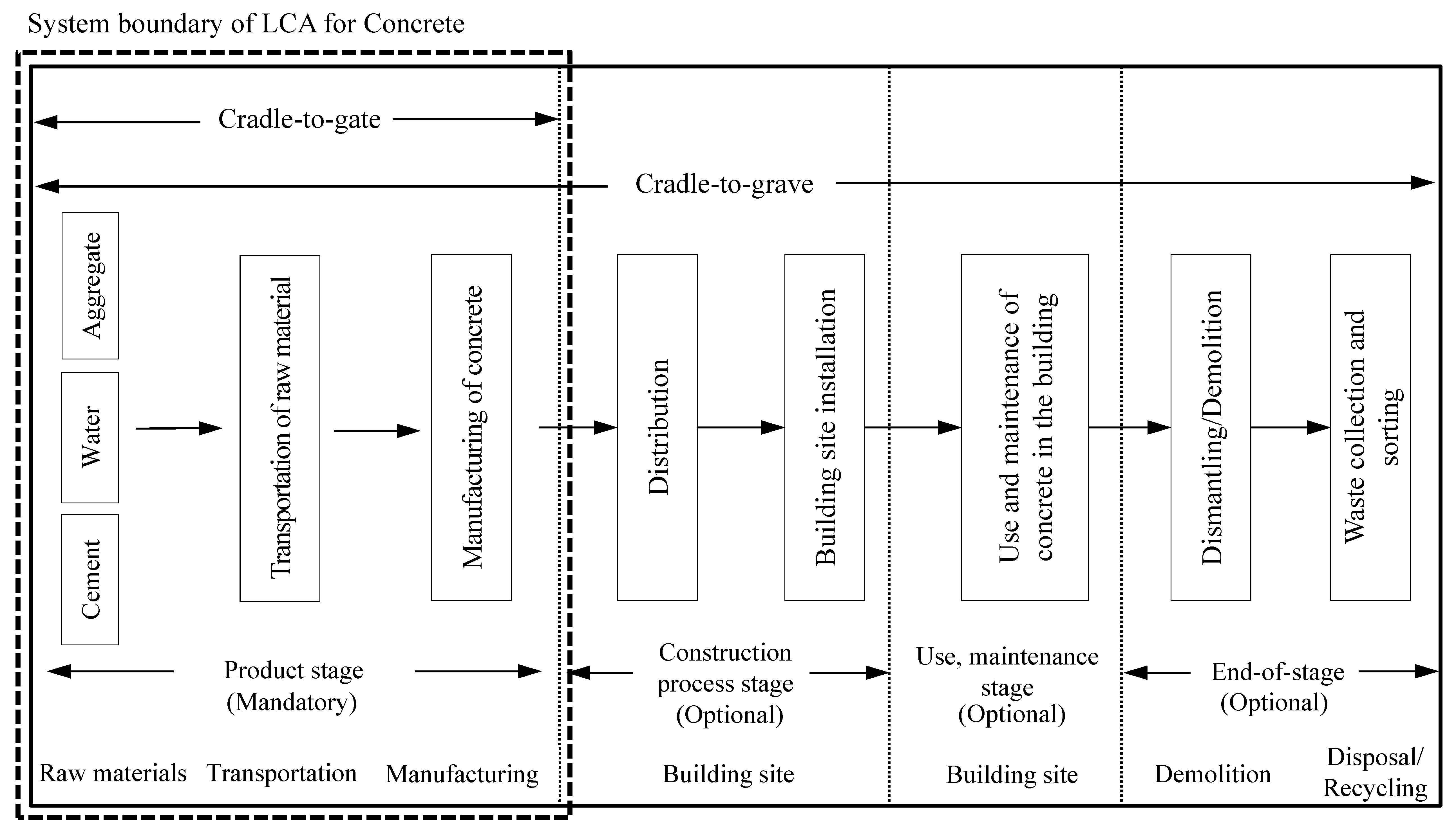 Sustainability 08 00578 g002 1024