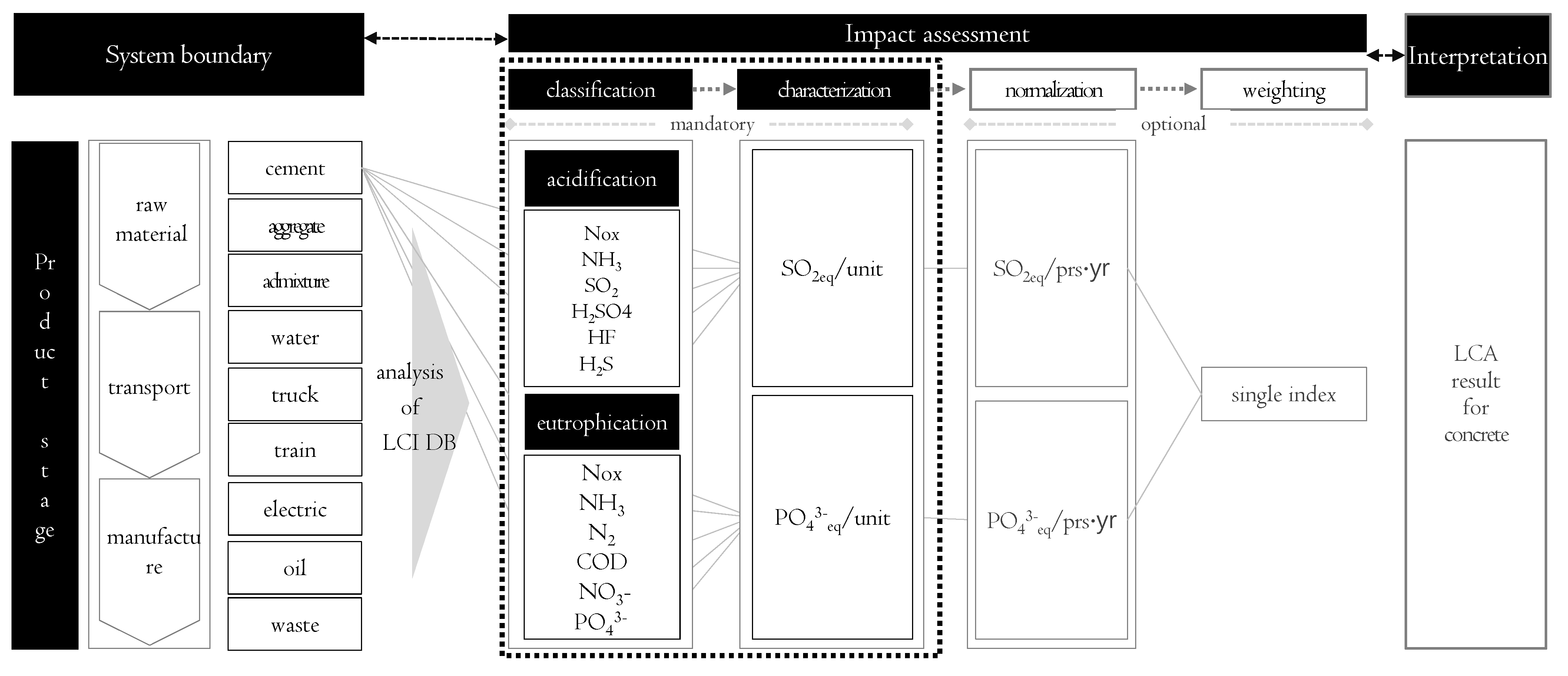 Sustainability 08 00578 g003 1024