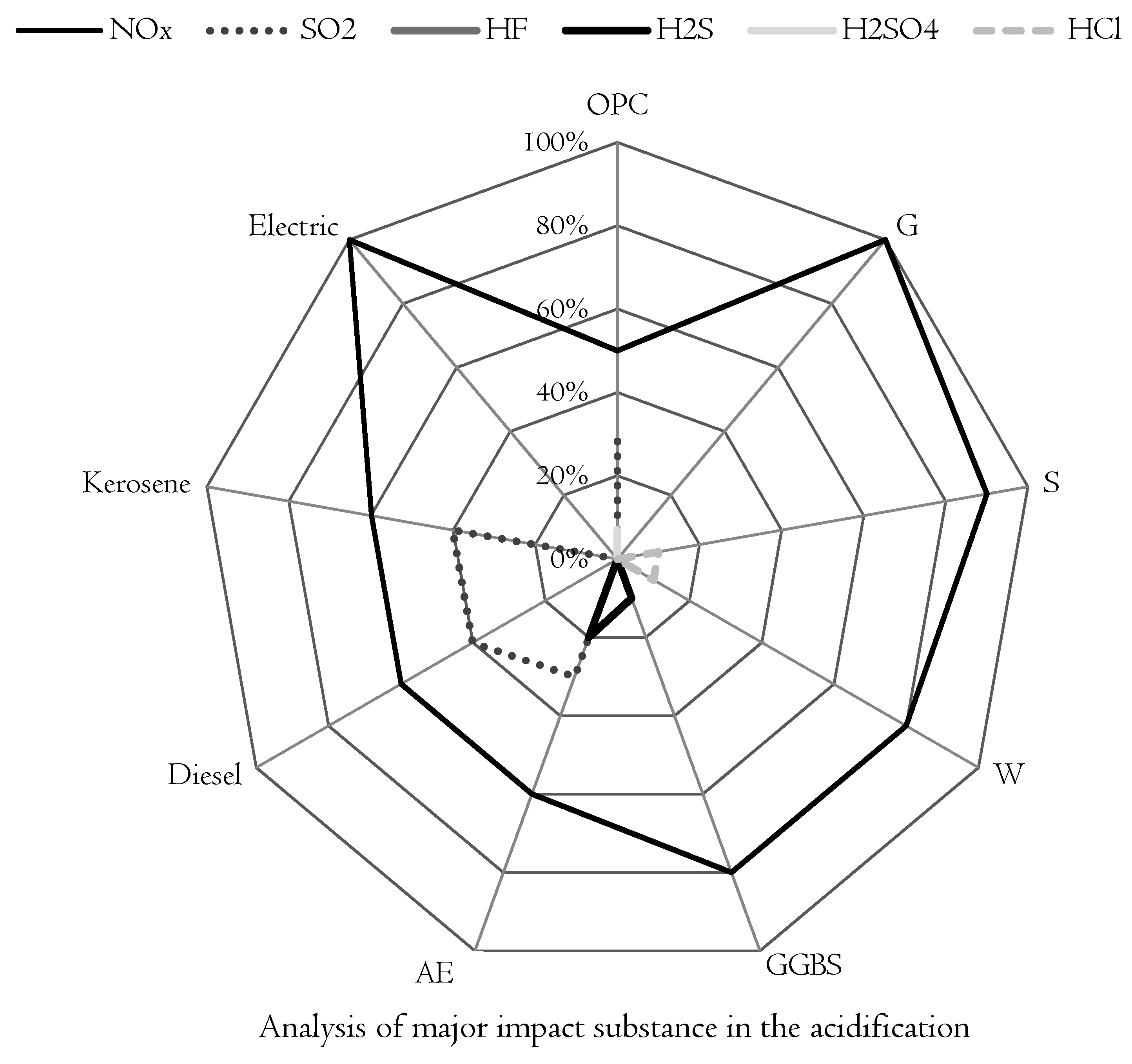 Sustainability 08 00578 g005 1024