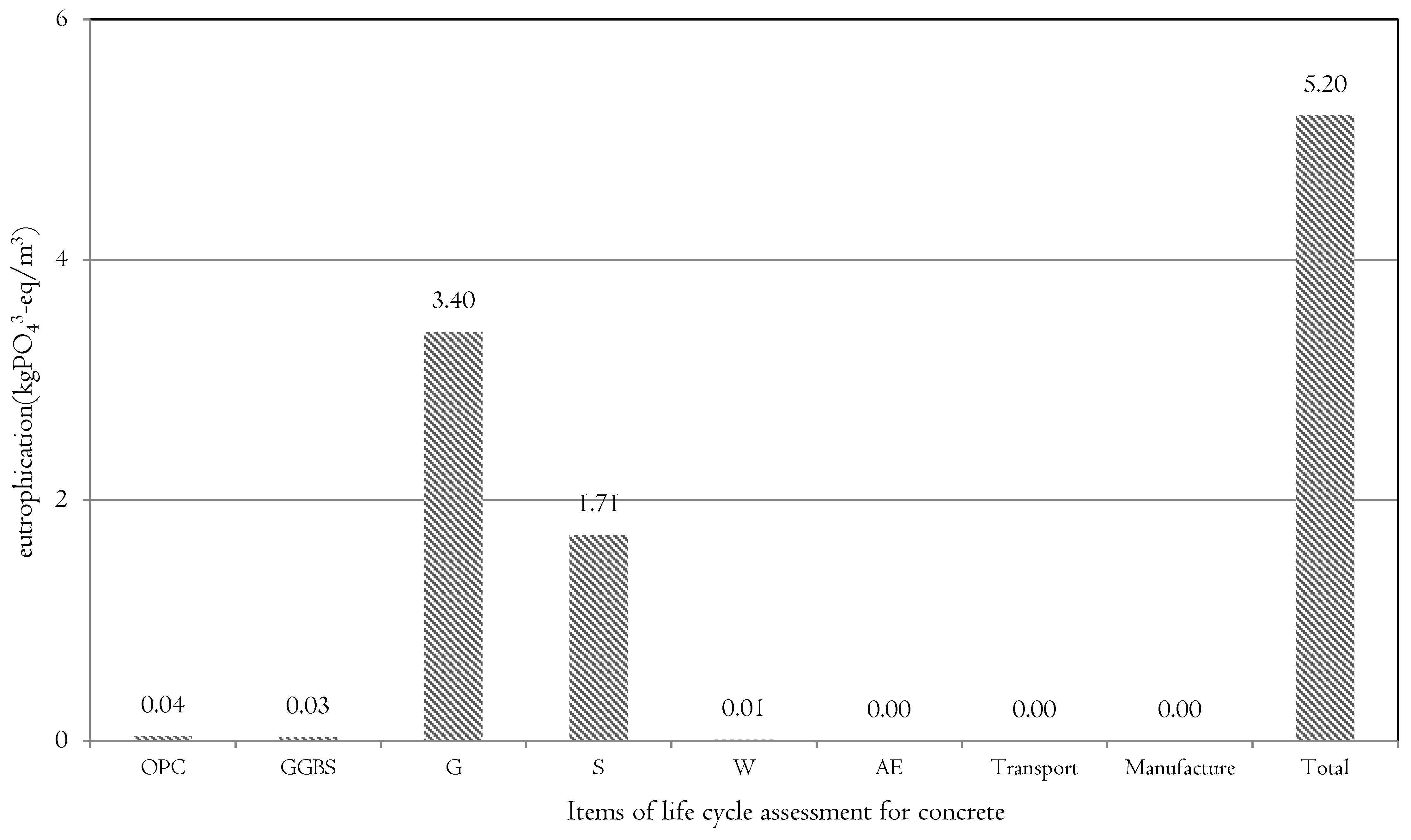 Sustainability 08 00578 g006 1024