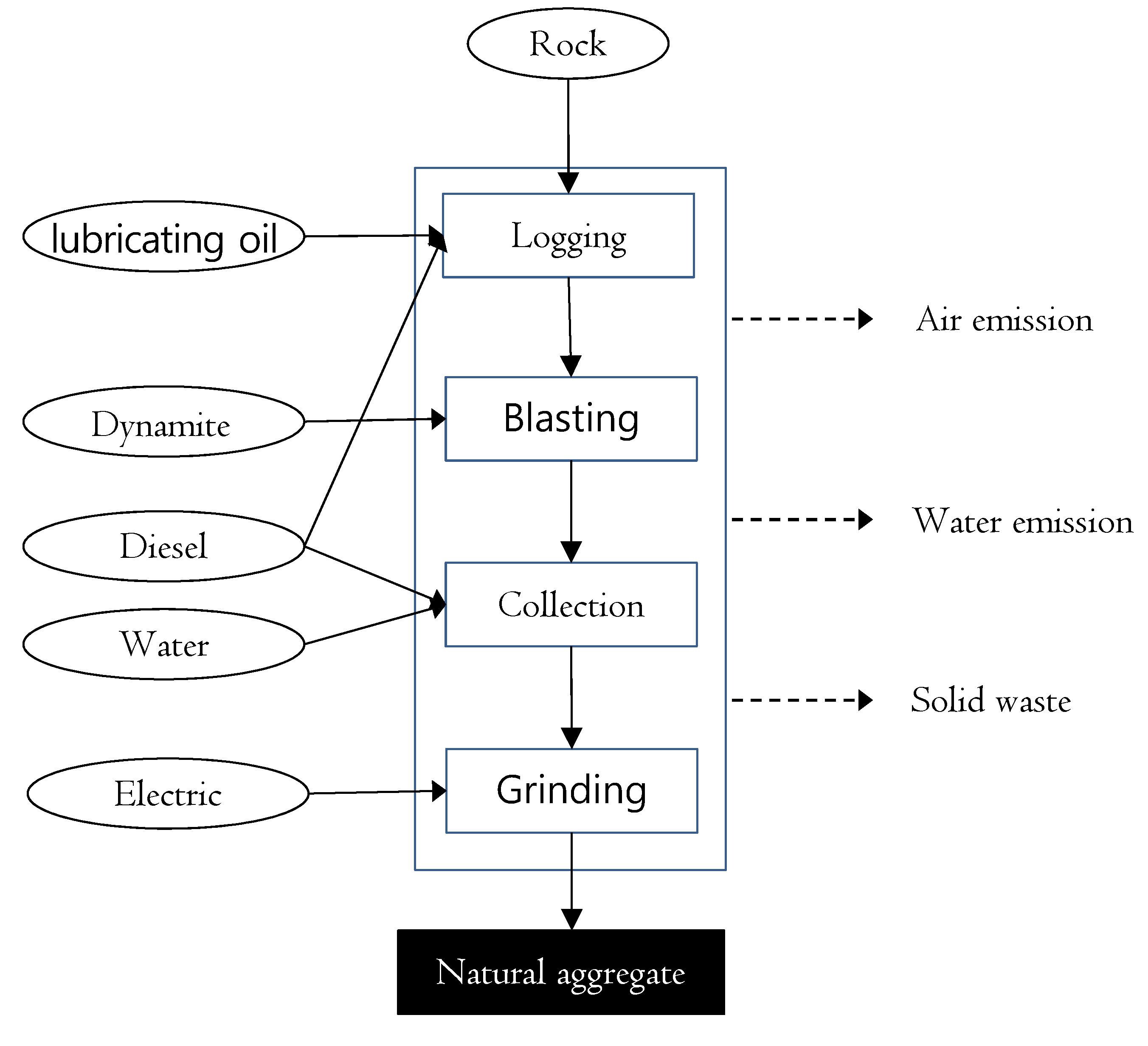 Sustainability 08 00578 g012 1024