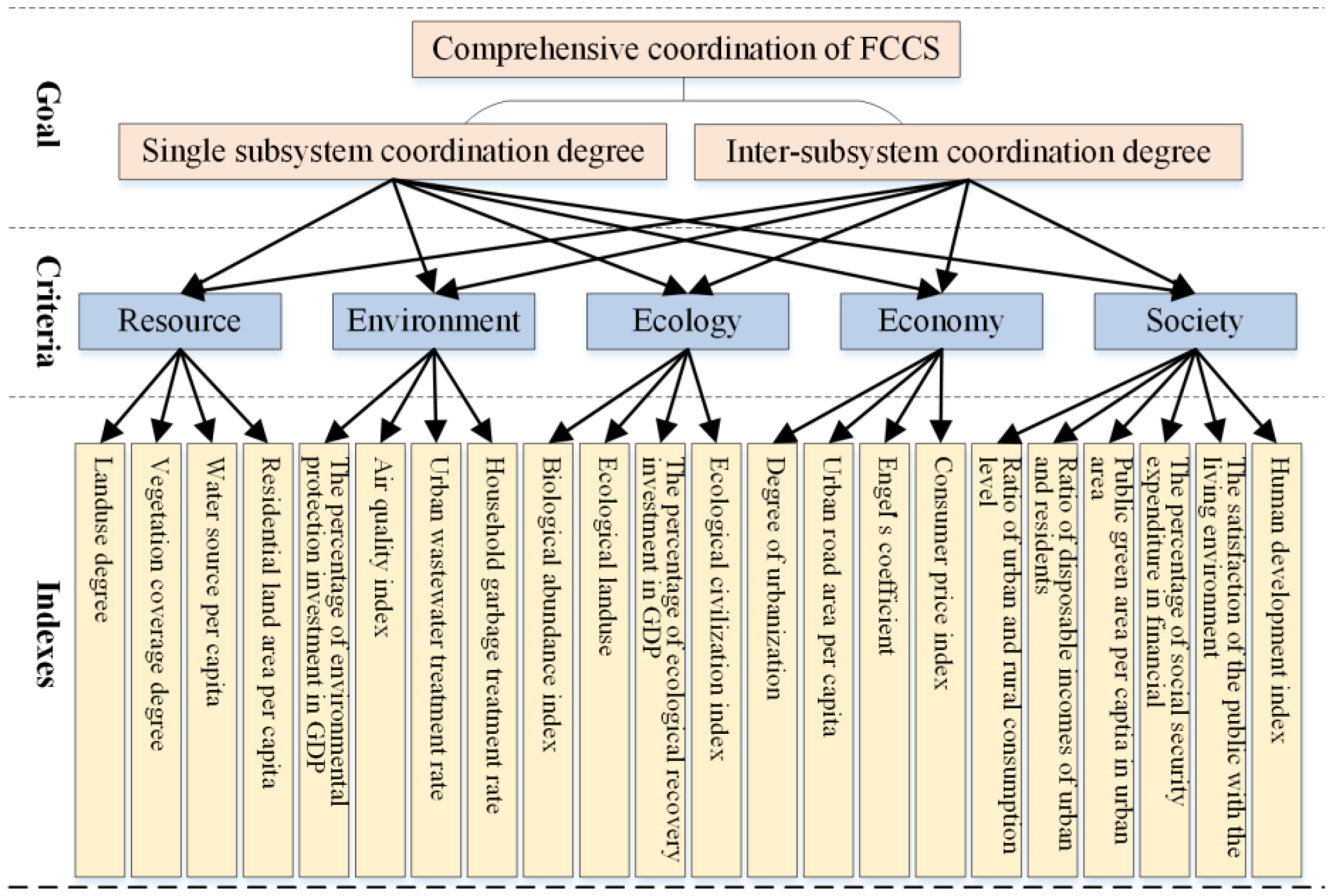 Sustainability 08 00582 g003 1024