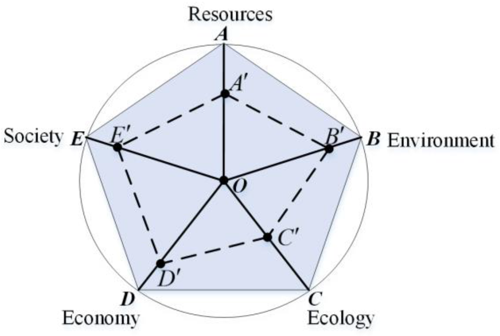 Sustainability 08 00582 g005 1024