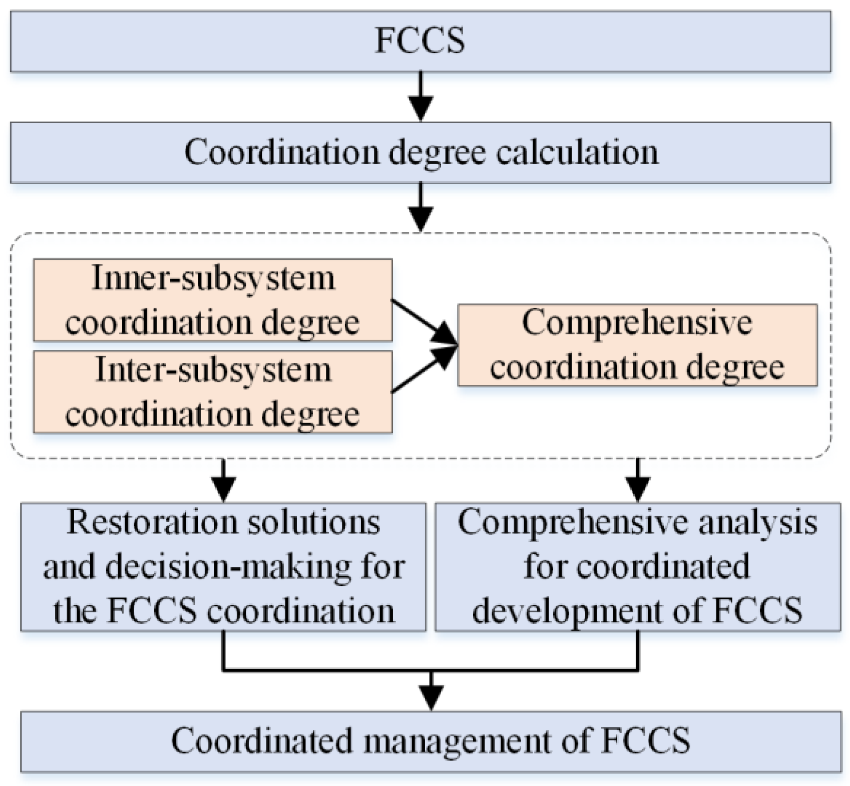 Sustainability 08 00582 g006 1024