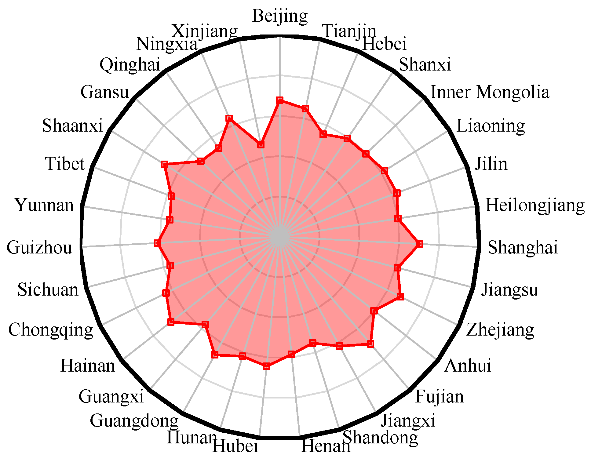 Sustainability 08 00582 g012 1024