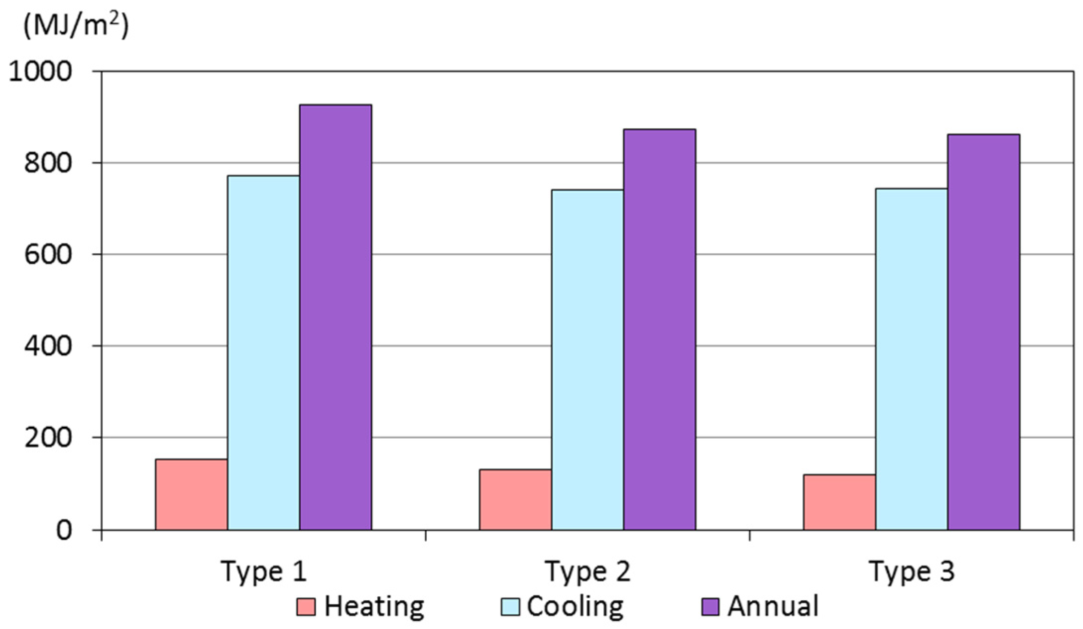 Sustainability 08 00587 g004
