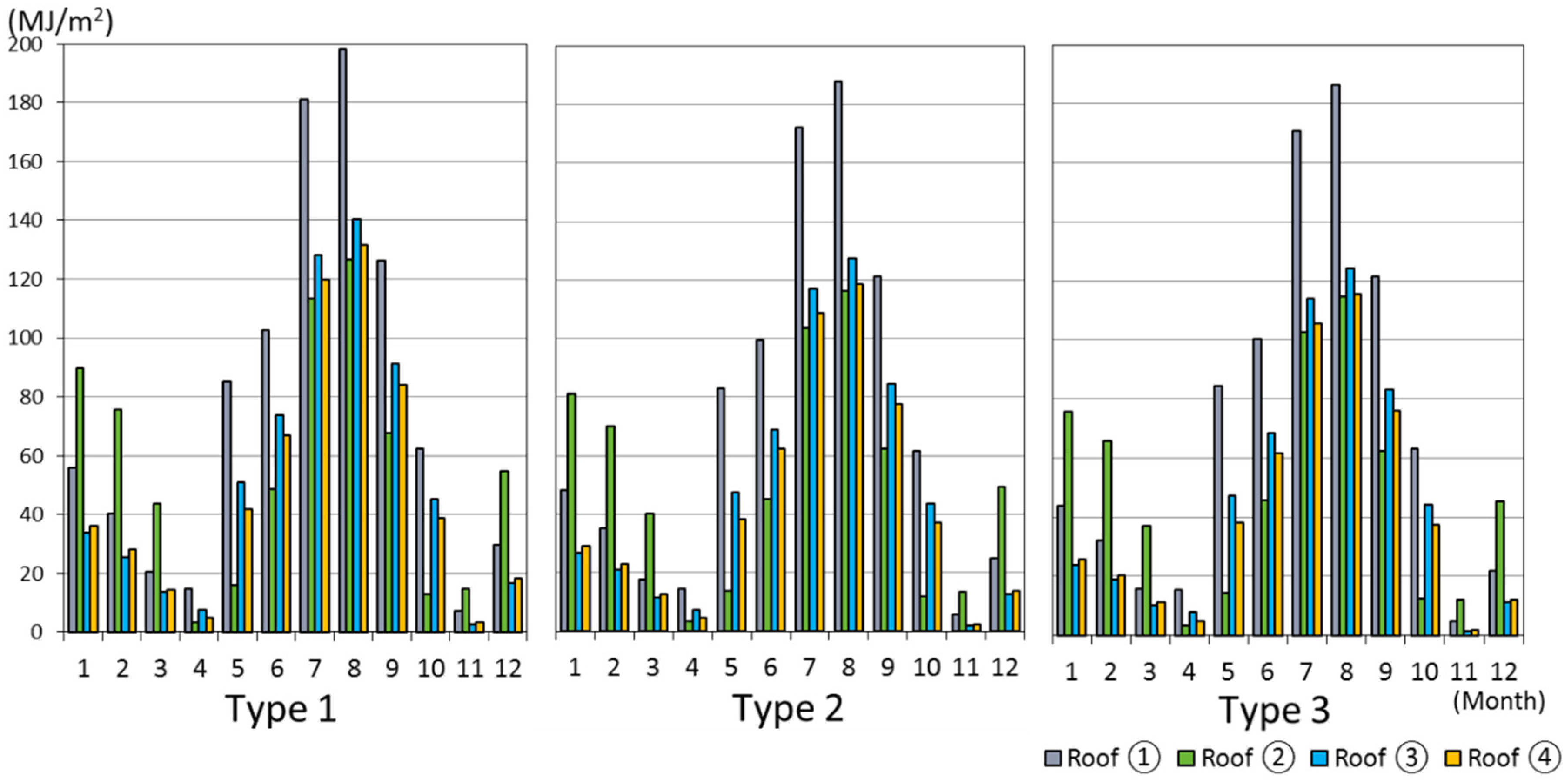 Sustainability 08 00587 g005