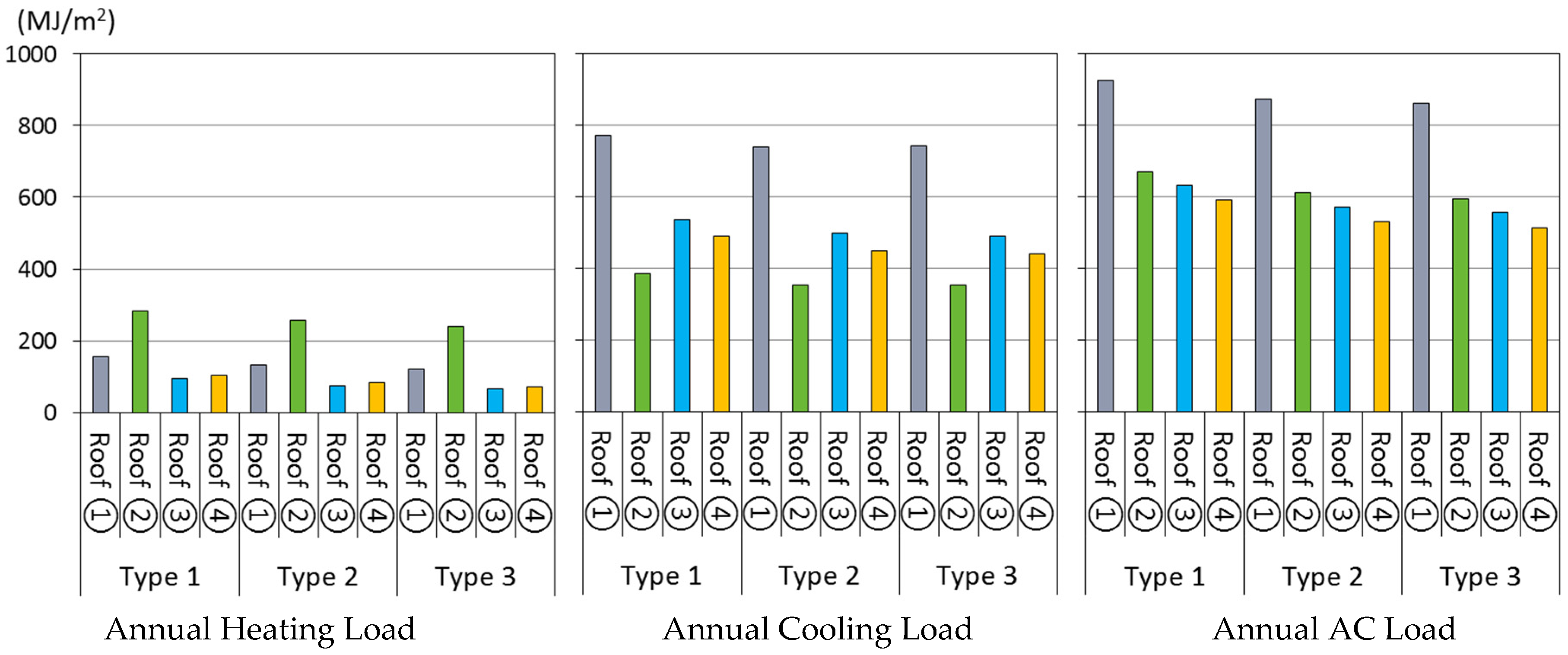 Sustainability 08 00587 g006