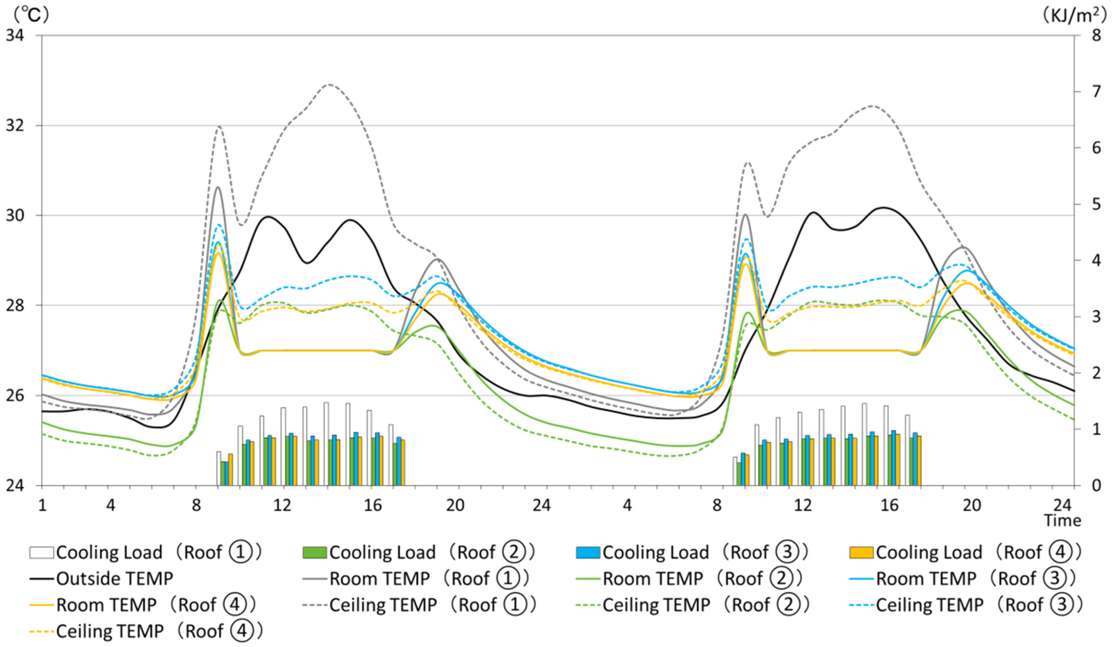 Sustainability 08 00587 g007